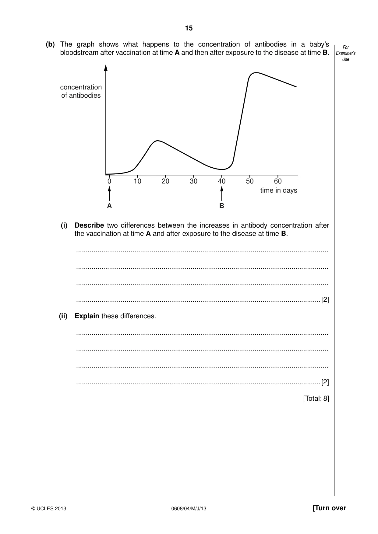 Cambridge IGCSE Twenty-First Century Science 0608 2013 May/June Paper 4 · Variant 1 question paper, page 15 of 20