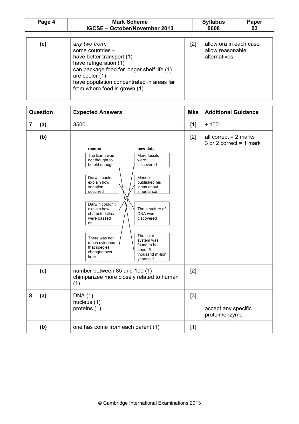 Mark scheme, page 4 of 5