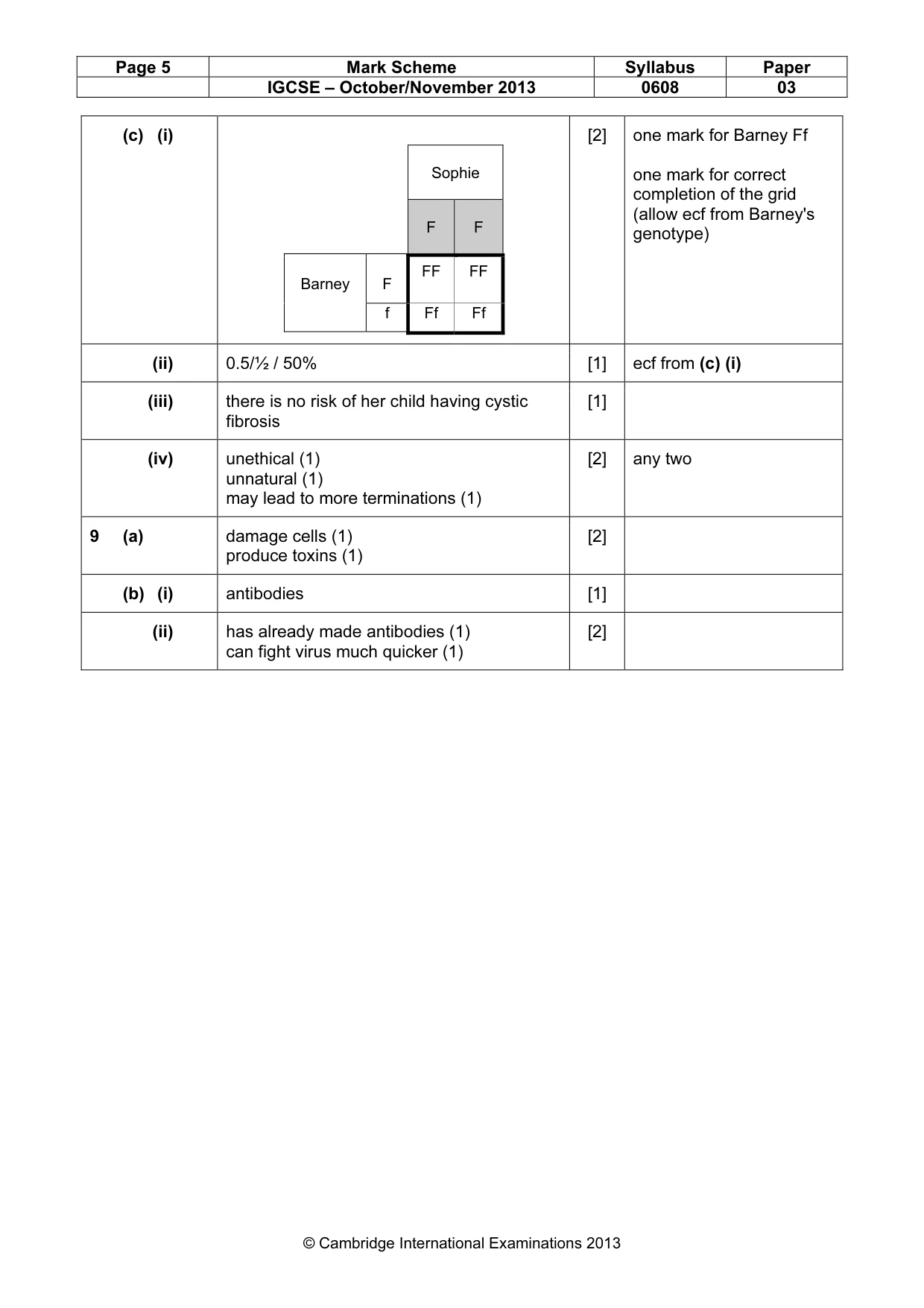 Mark scheme, page 5 of 5