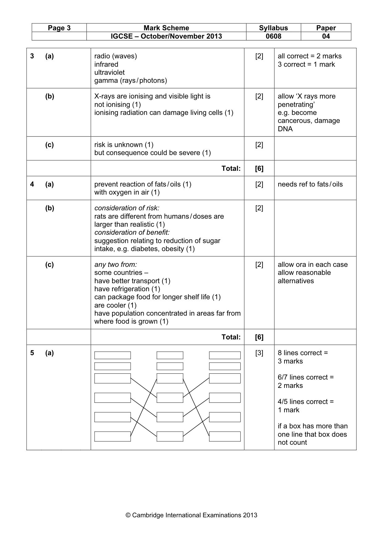 Mark scheme, page 3 of 5