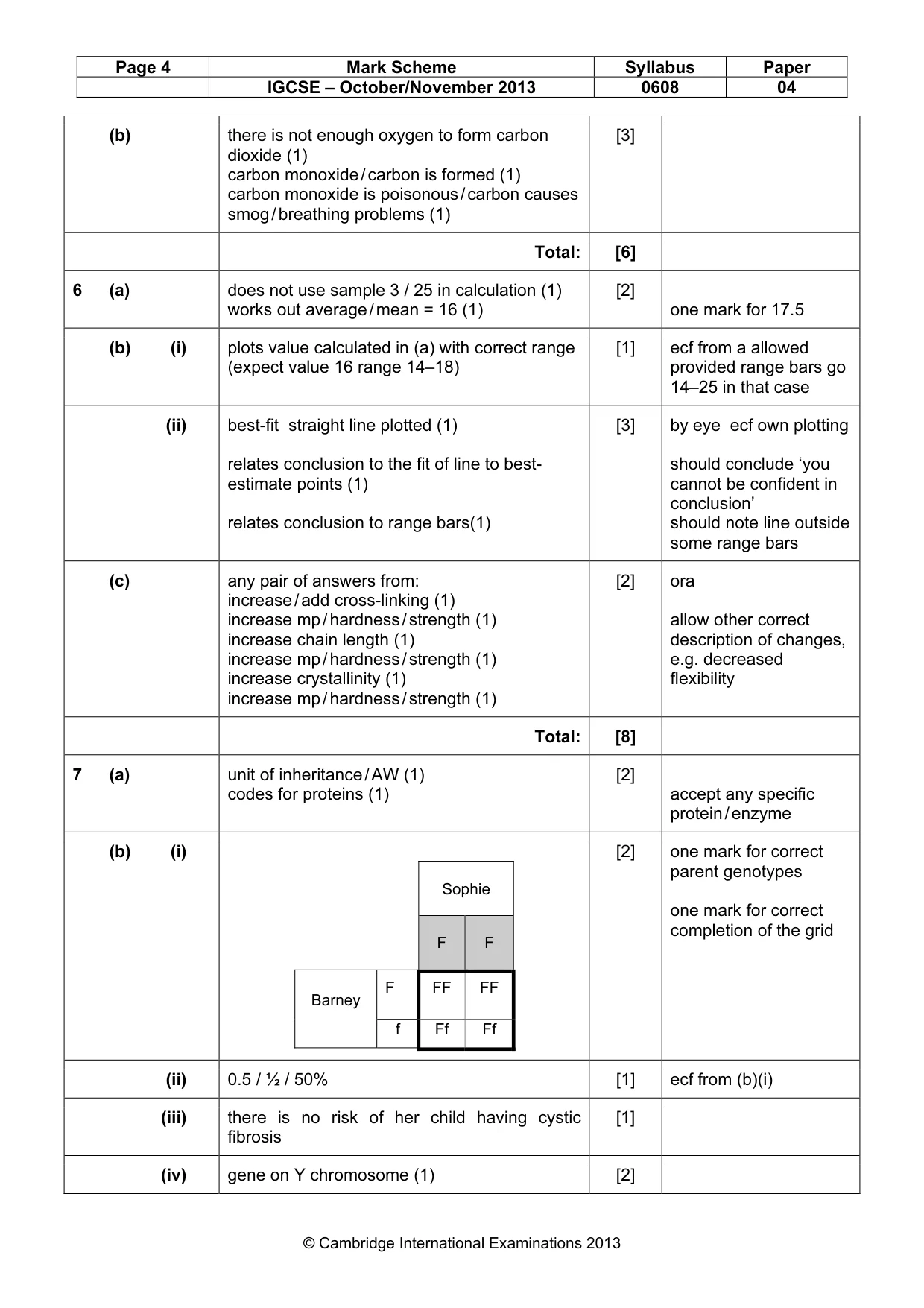 Mark scheme, page 4 of 5