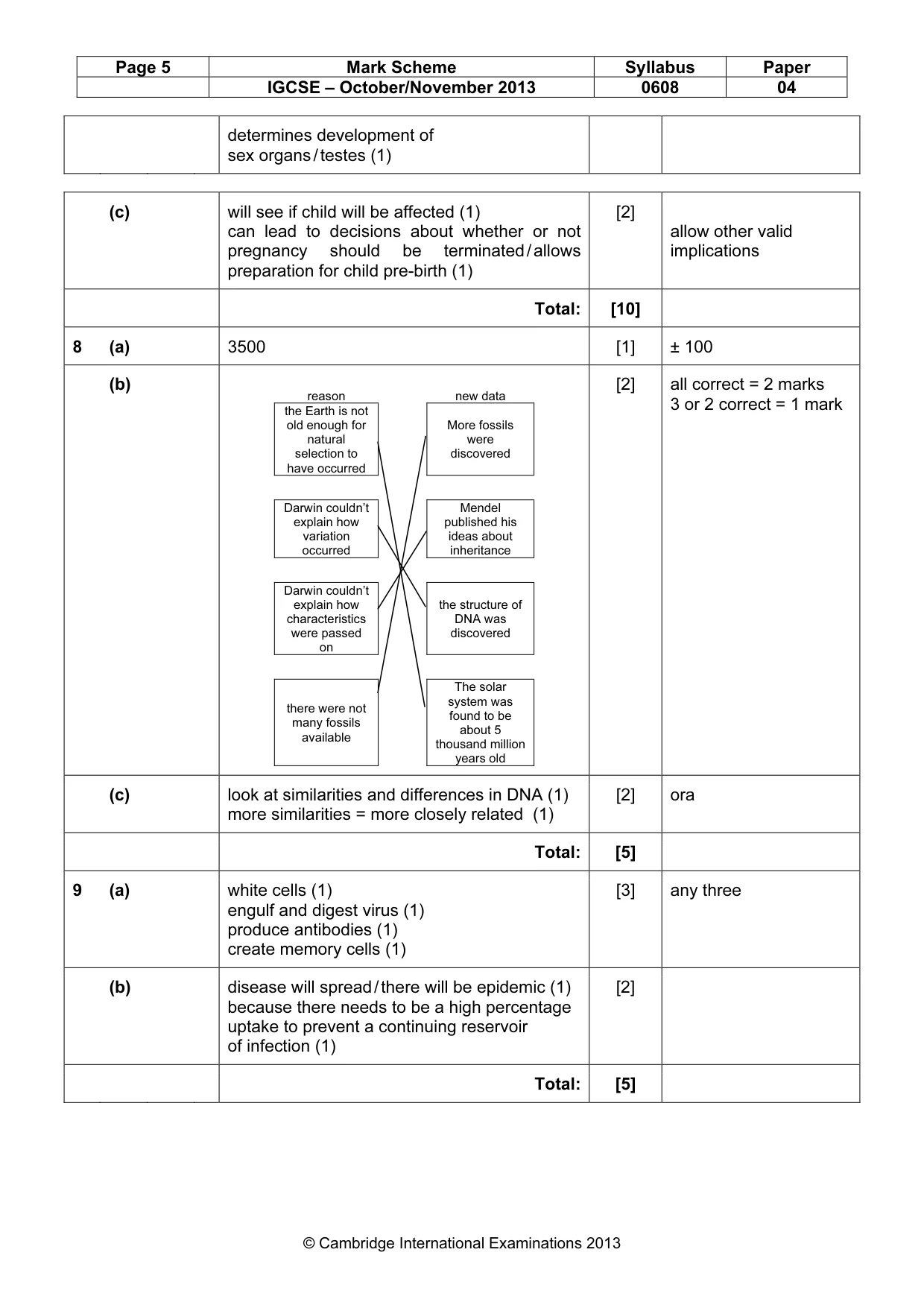 Mark scheme, page 5 of 5