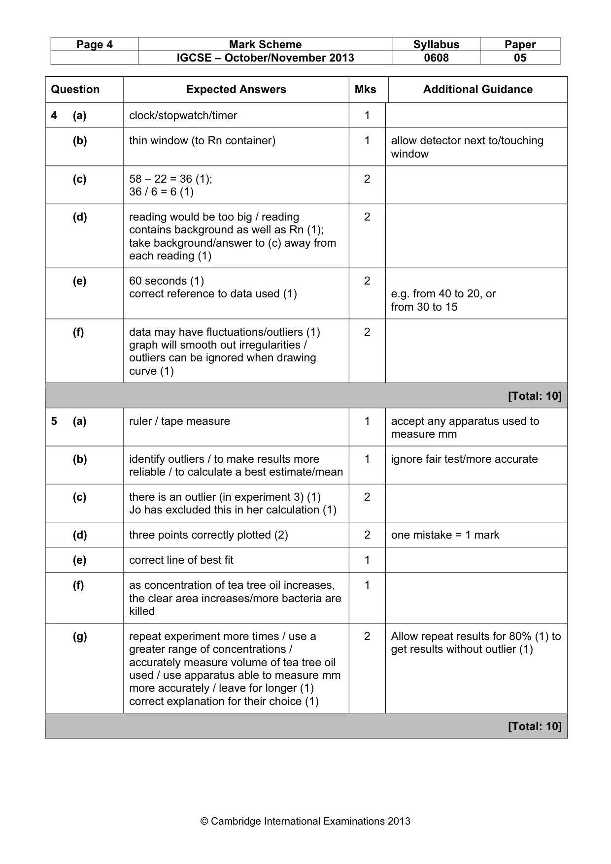 Mark scheme, page 4 of 4