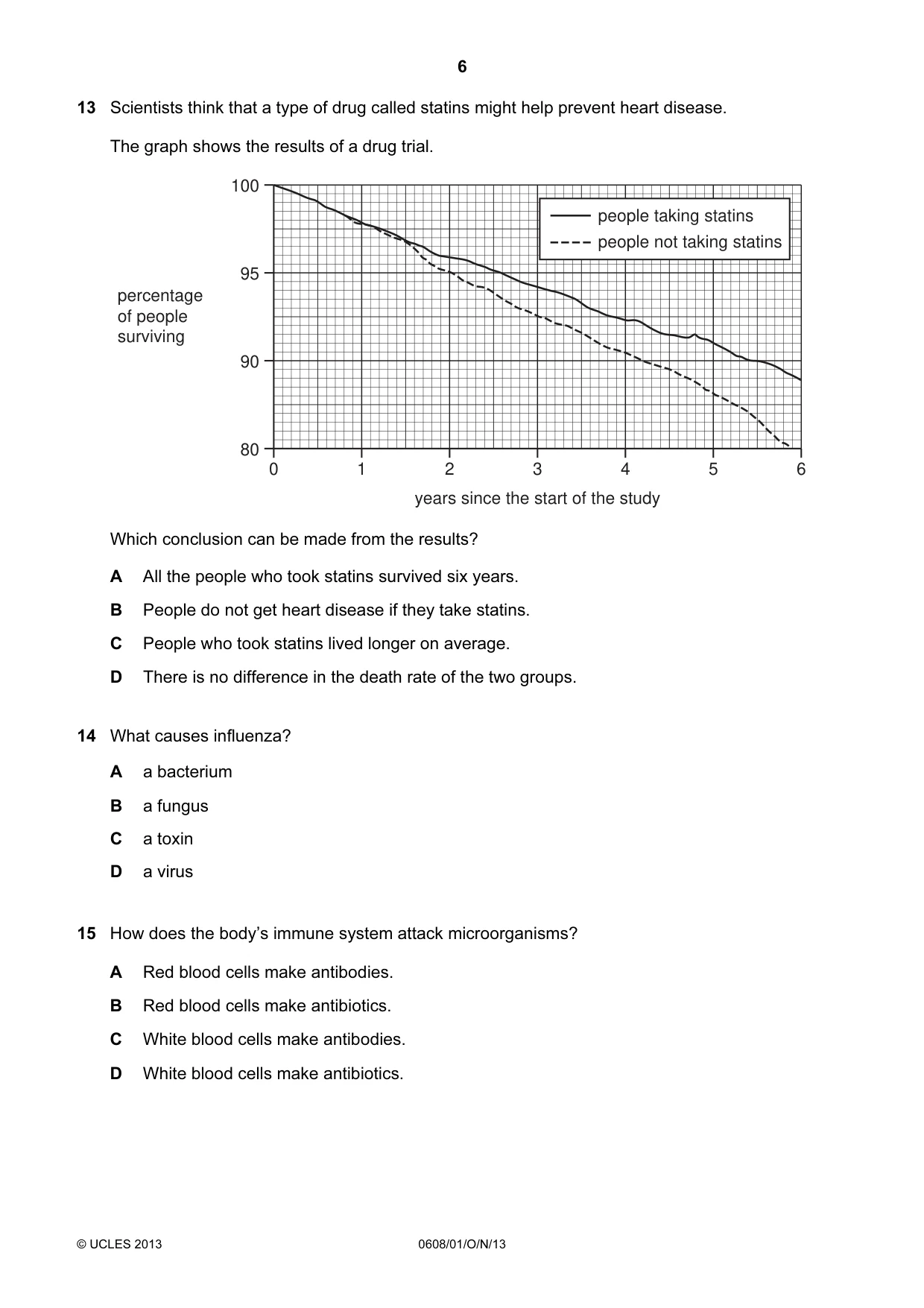 Cambridge IGCSE Twenty-First Century Science 0608 2013 Oct/Nov Paper 1 · Variant 1 question paper, page 6 of 16
