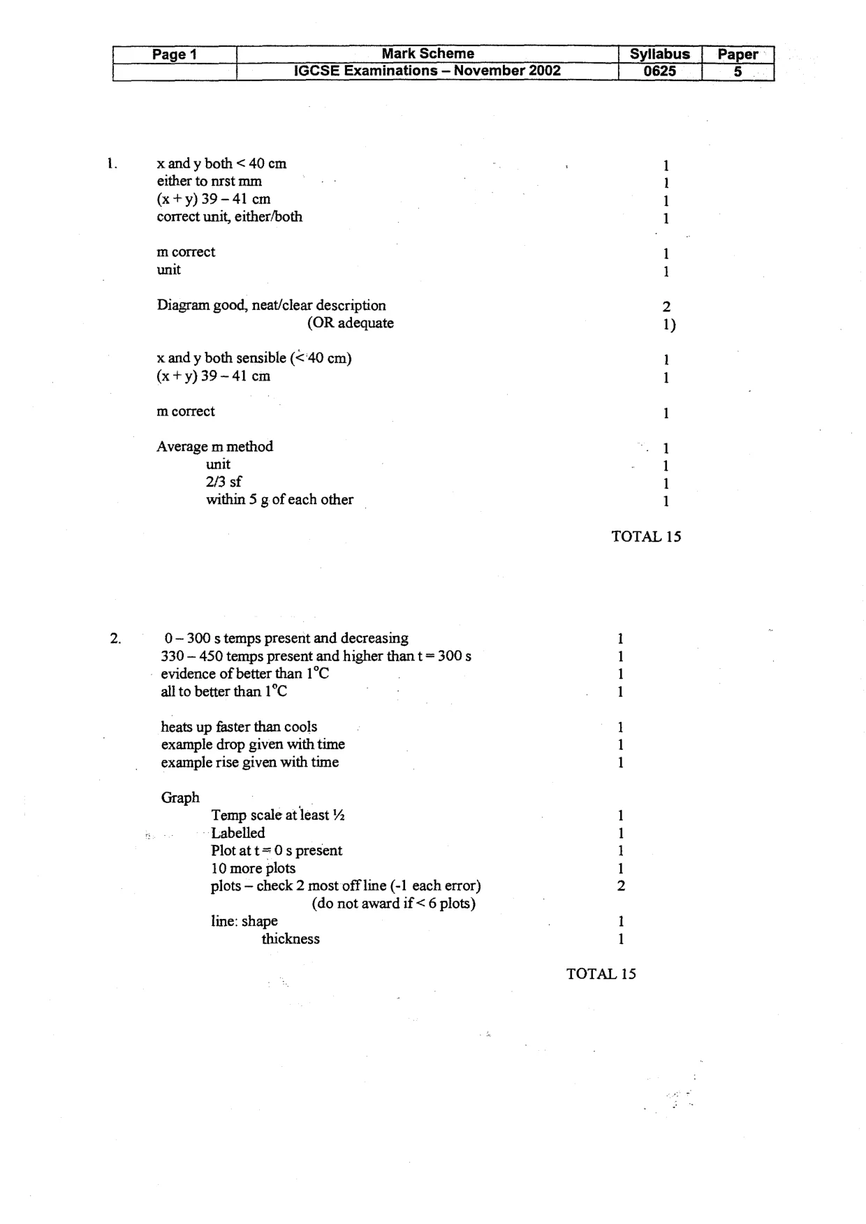 Mark scheme, page 2 of 3