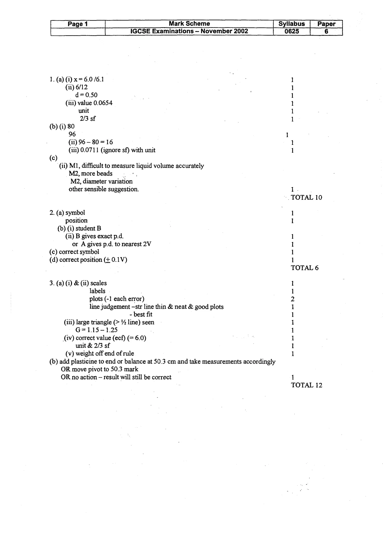 Mark scheme, page 2 of 3