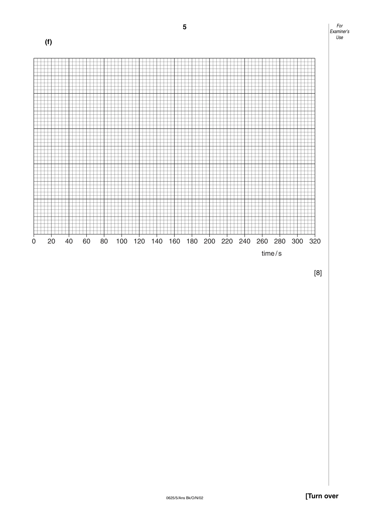 Cambridge IGCSE Physics 0625 2002 Oct/Nov Paper 5 · Variant 1 question paper, page 13 of 16