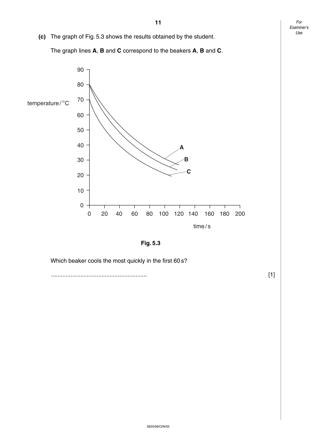 Cambridge IGCSE Physics 0625 2003 Oct/Nov Paper 6 · Variant 1 question paper, page 11 of 12