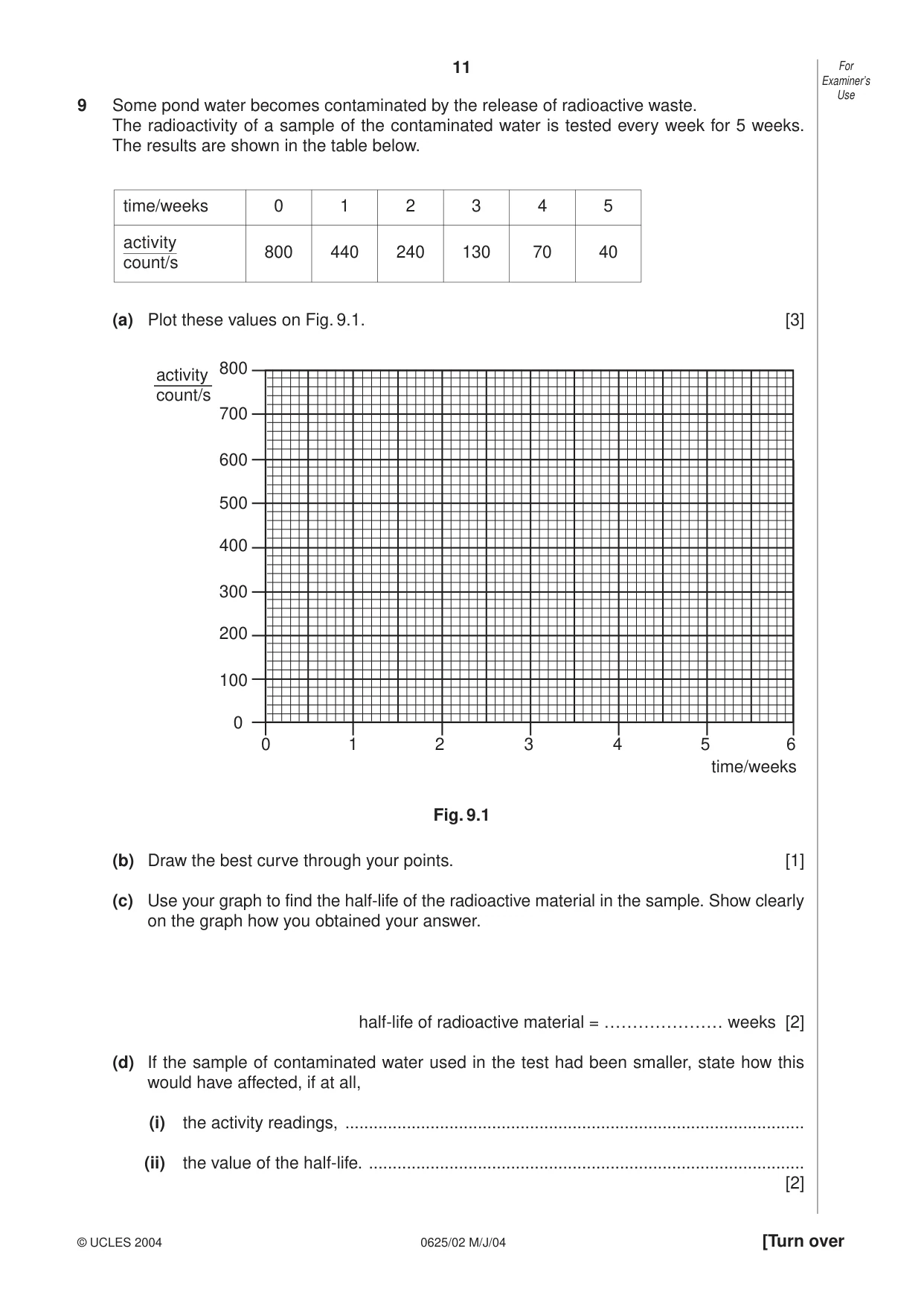 Cambridge IGCSE Physics 0625 2004 May/June Paper 2 · Variant 1 question paper, page 11 of 20