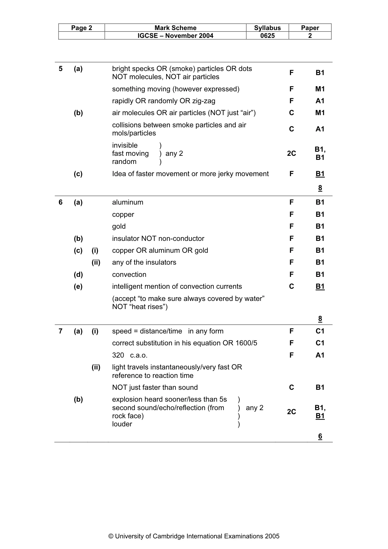 Mark scheme, page 5 of 8