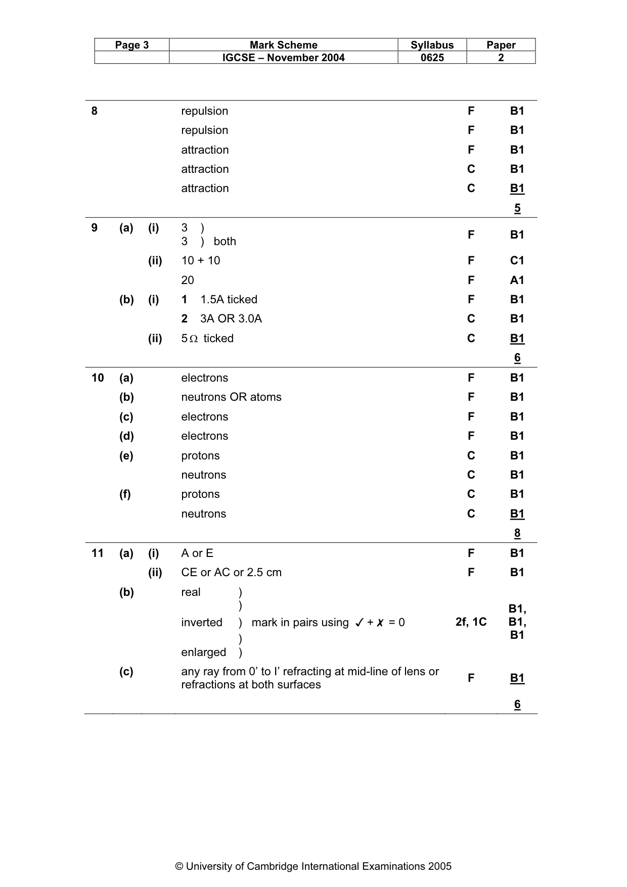 Mark scheme, page 6 of 8