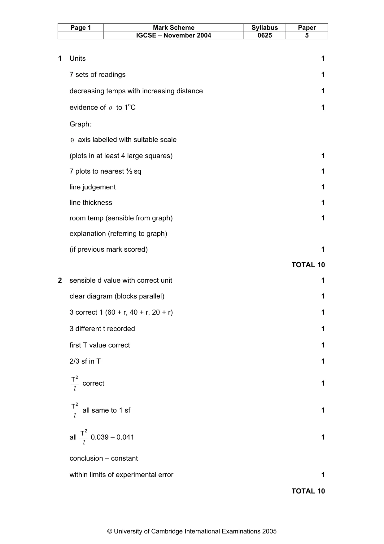 Mark scheme, page 4 of 5