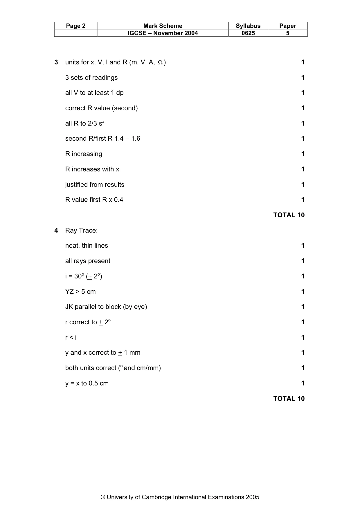 Mark scheme, page 5 of 5