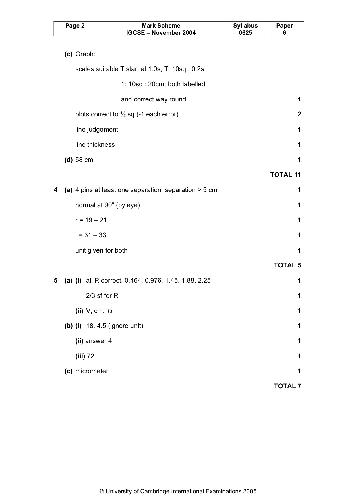 Mark scheme, page 5 of 5