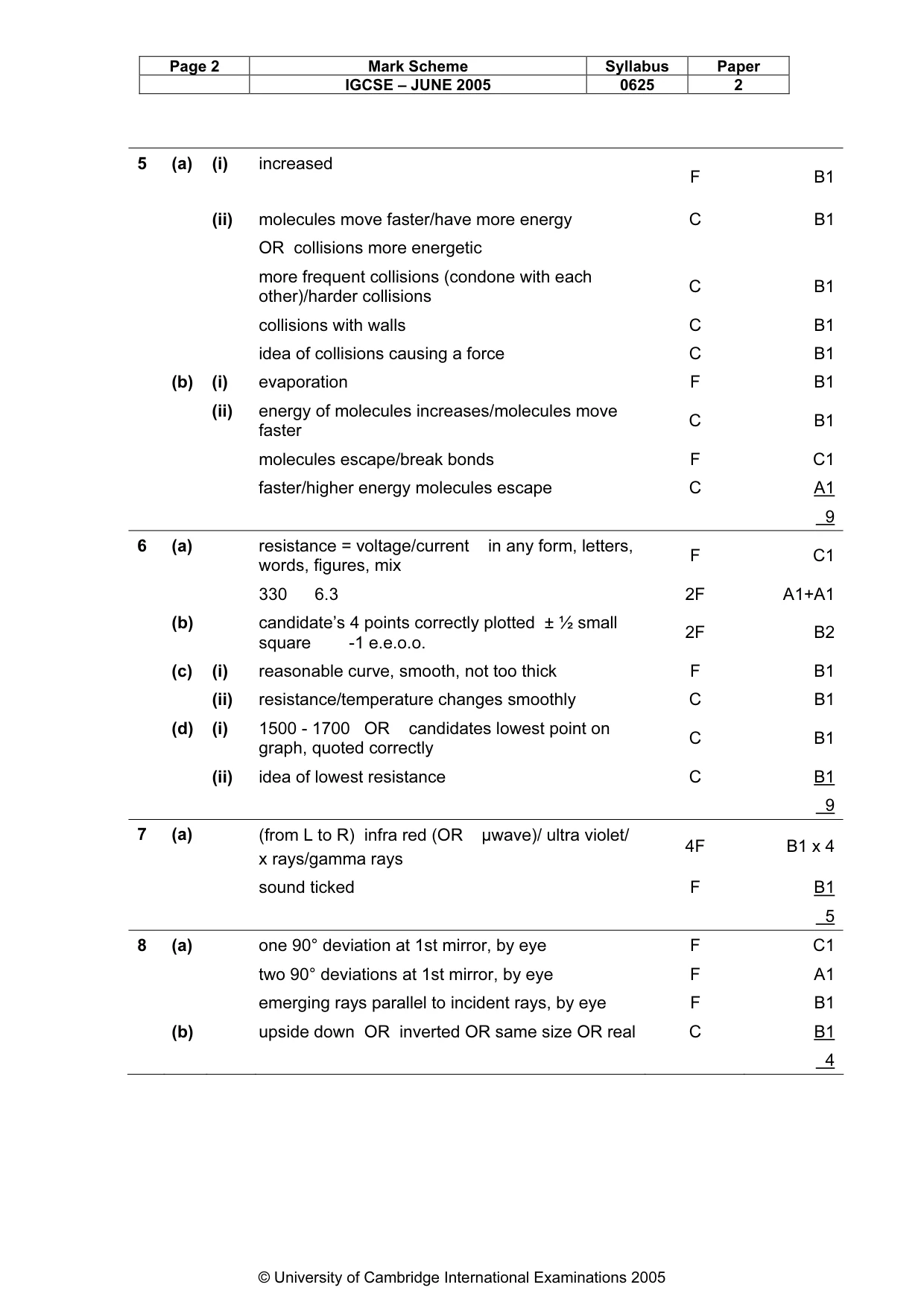 Mark scheme, page 5 of 7