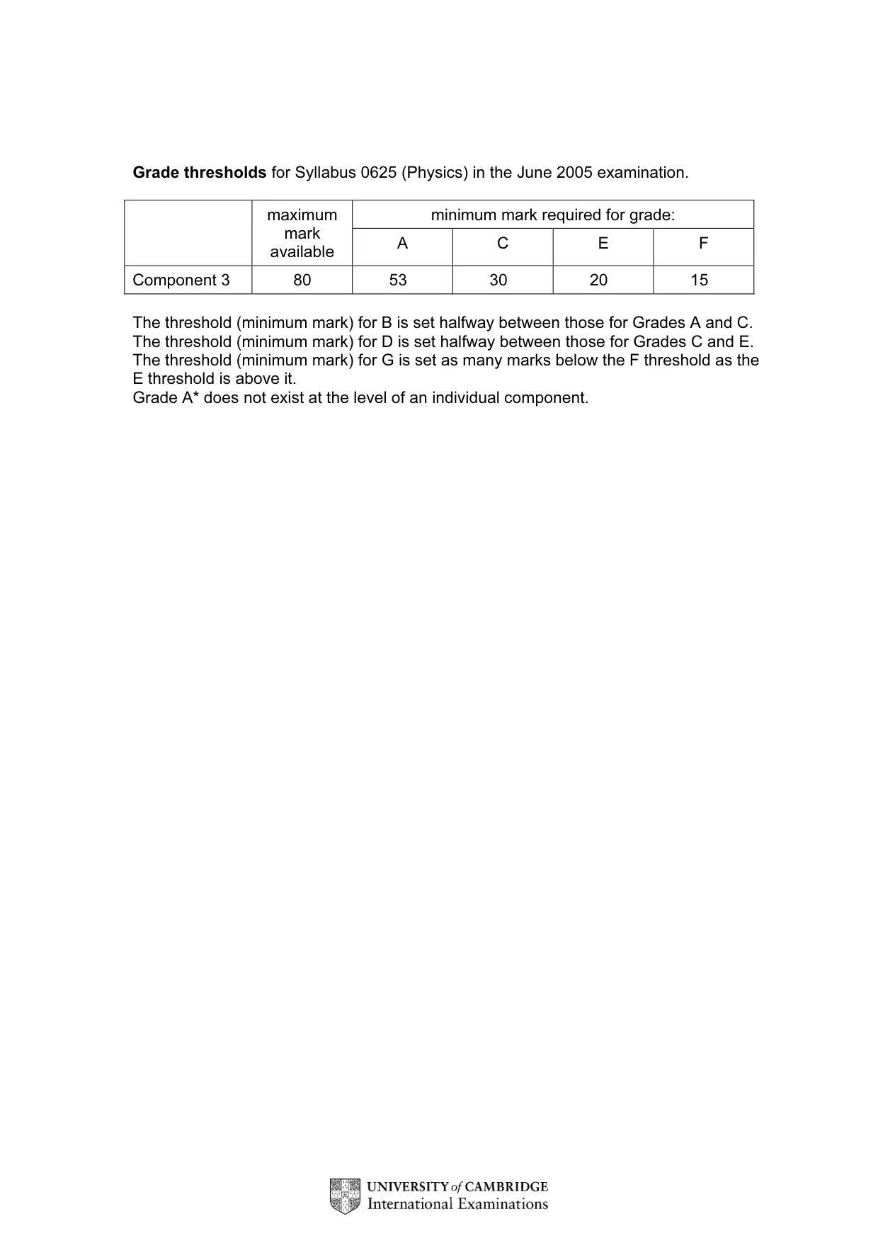 Mark scheme, page 2 of 7