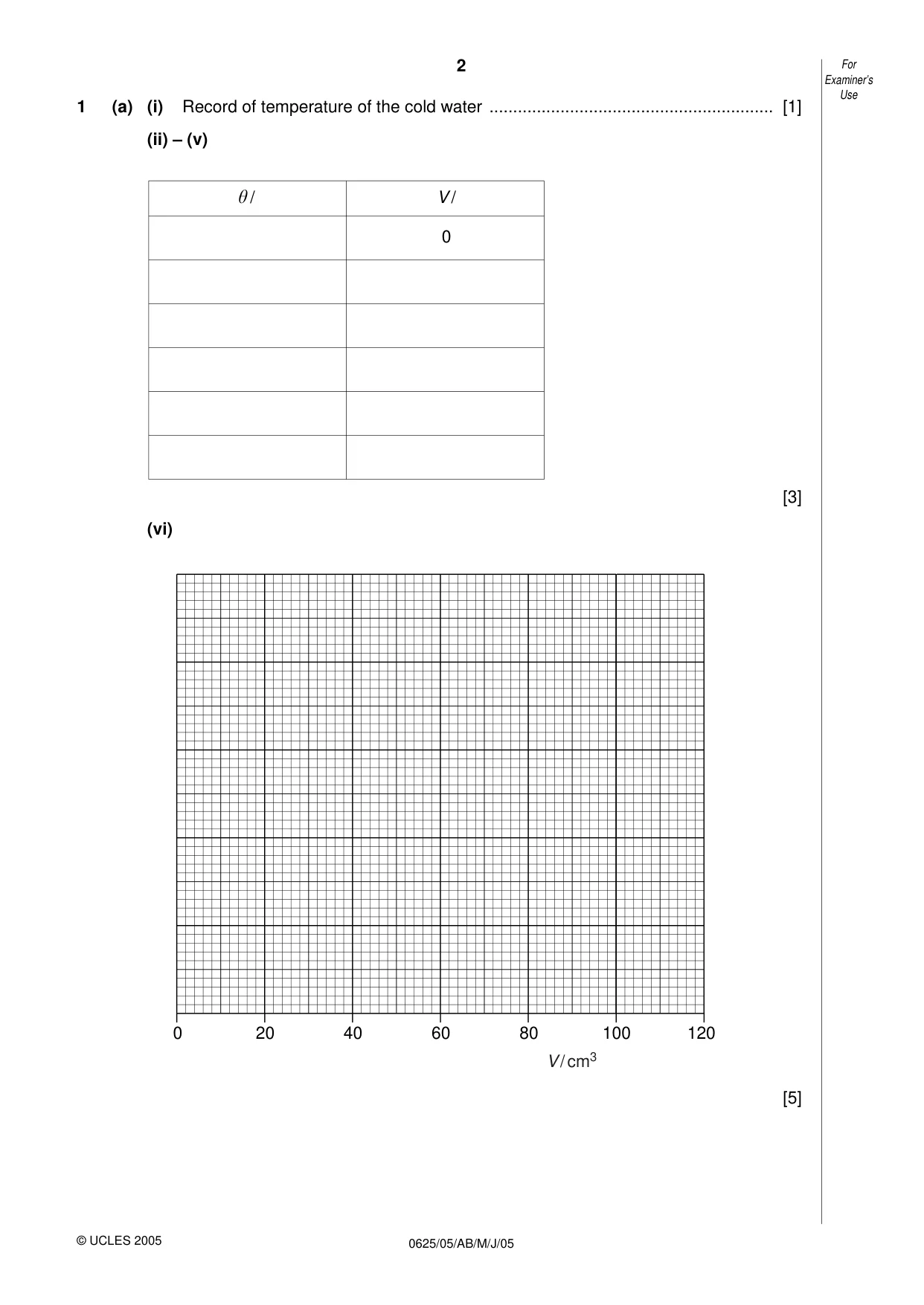 Cambridge IGCSE Physics 0625 2005 May/June Paper 5 · Variant 1 question paper, page 10 of 16