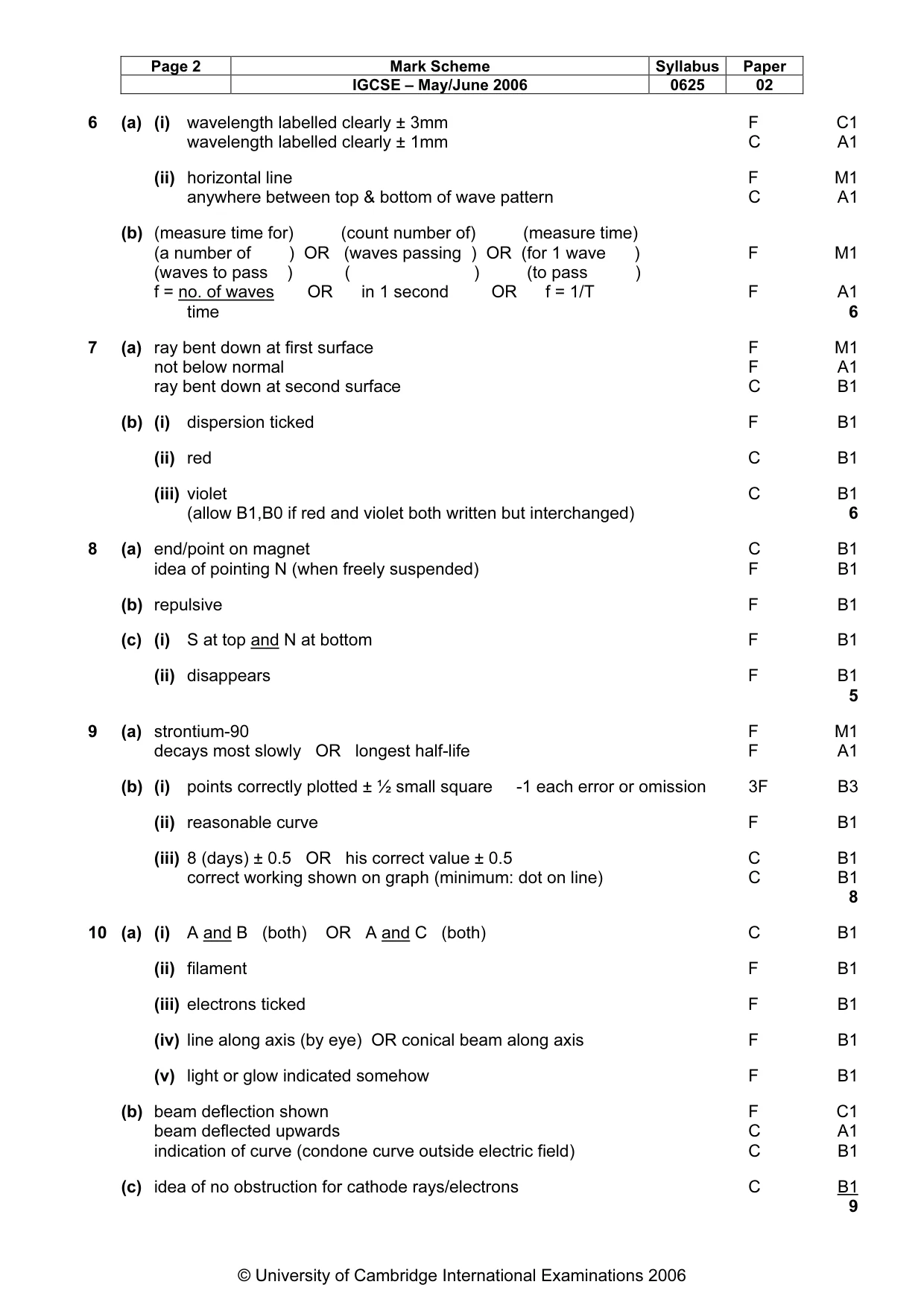 Mark scheme, page 3 of 4