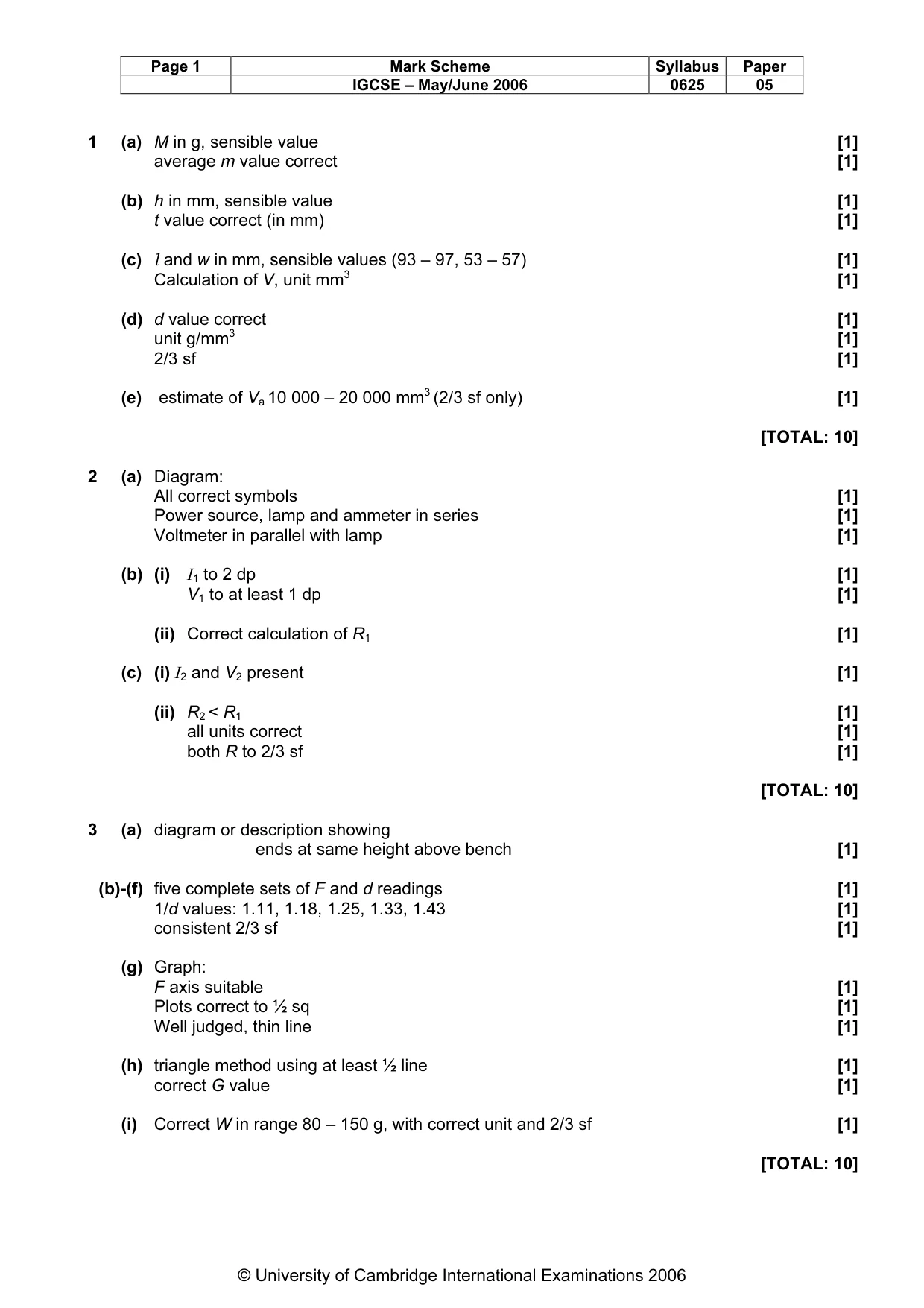 Mark scheme, page 2 of 3