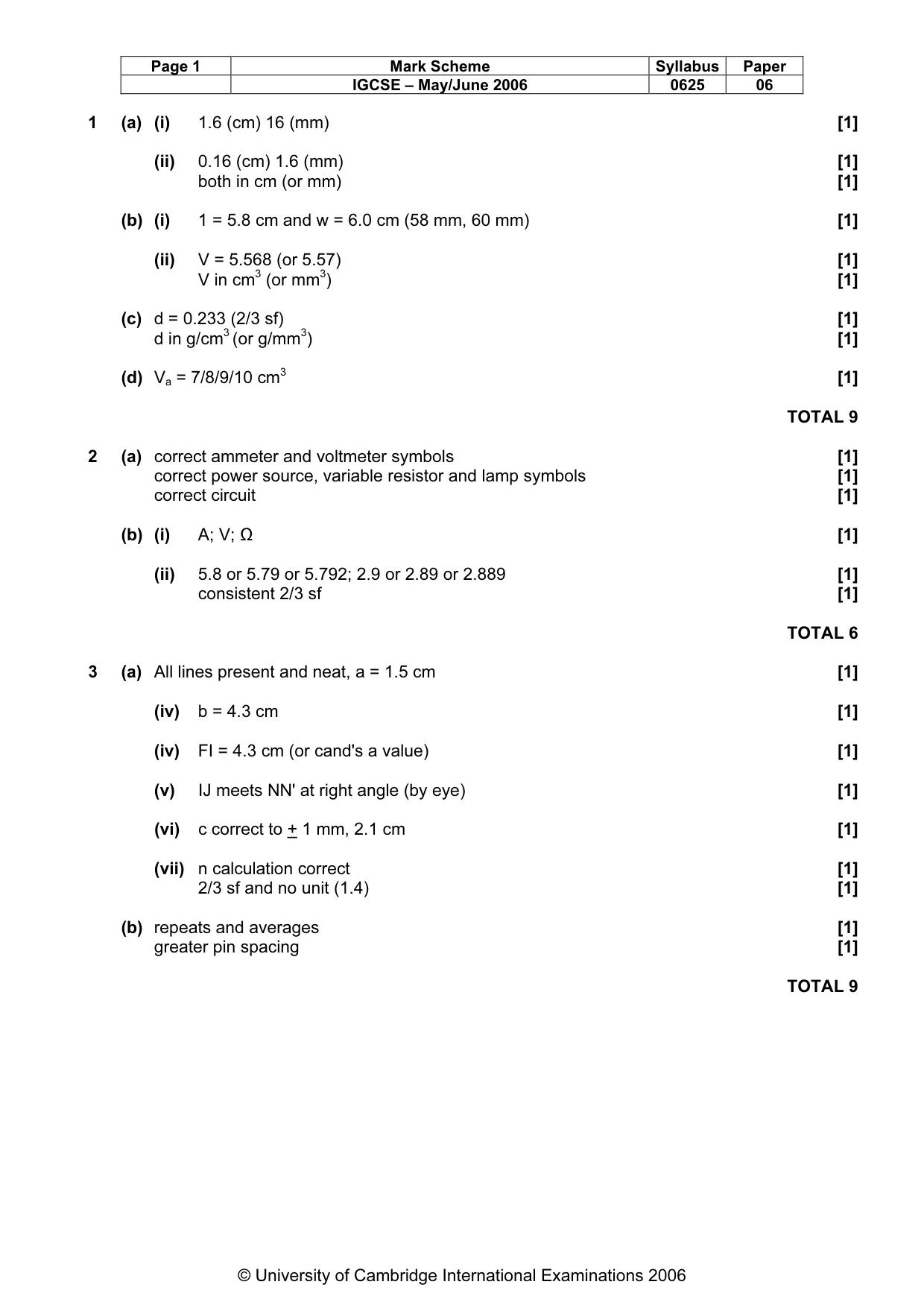 Mark scheme, page 2 of 3