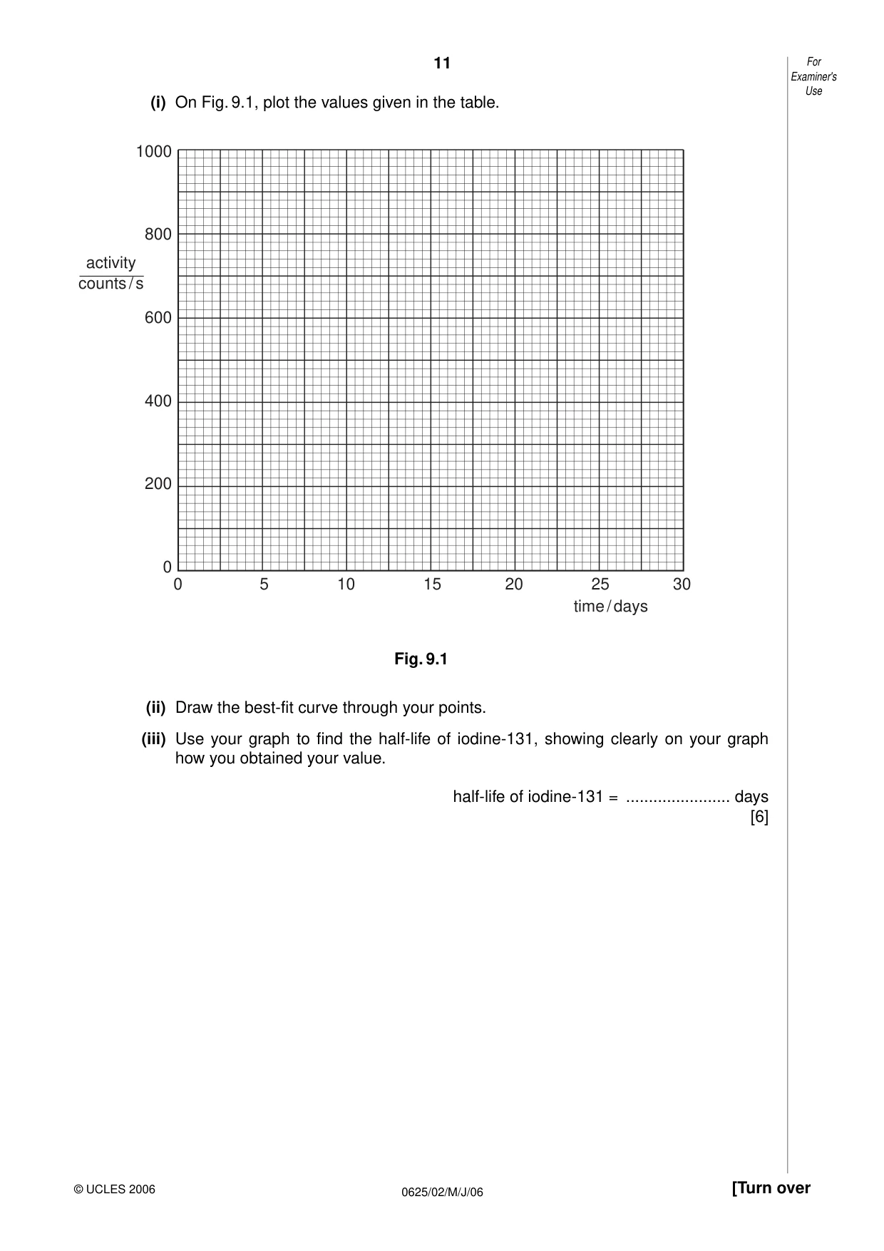 Cambridge IGCSE Physics 0625 2006 May/June Paper 2 · Variant 1 question paper, page 11 of 16
