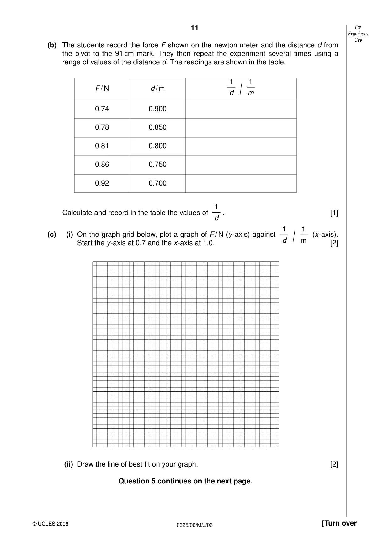 Cambridge IGCSE Physics 0625 2006 May/June Paper 6 · Variant 1 question paper, page 11 of 12