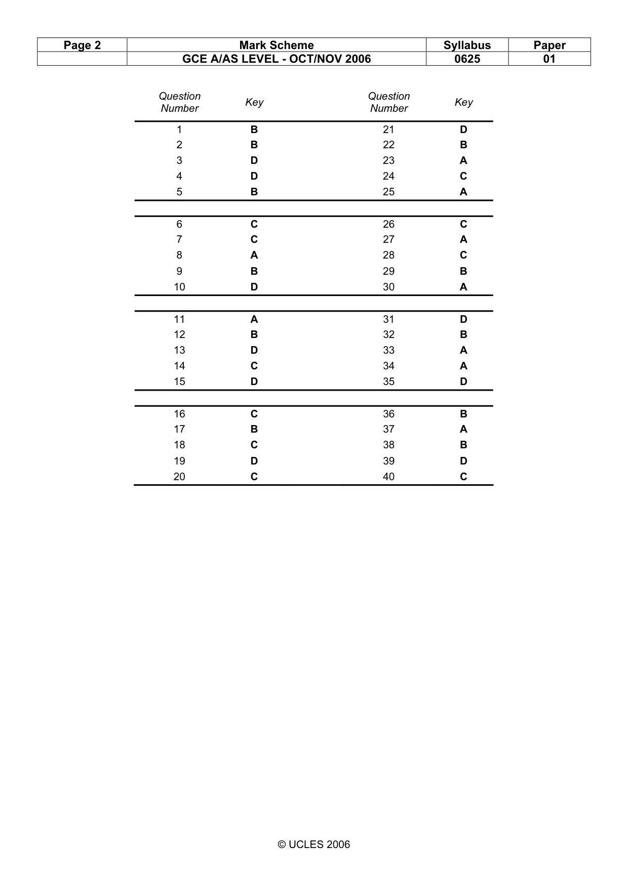 Mark scheme, page 2 of 2