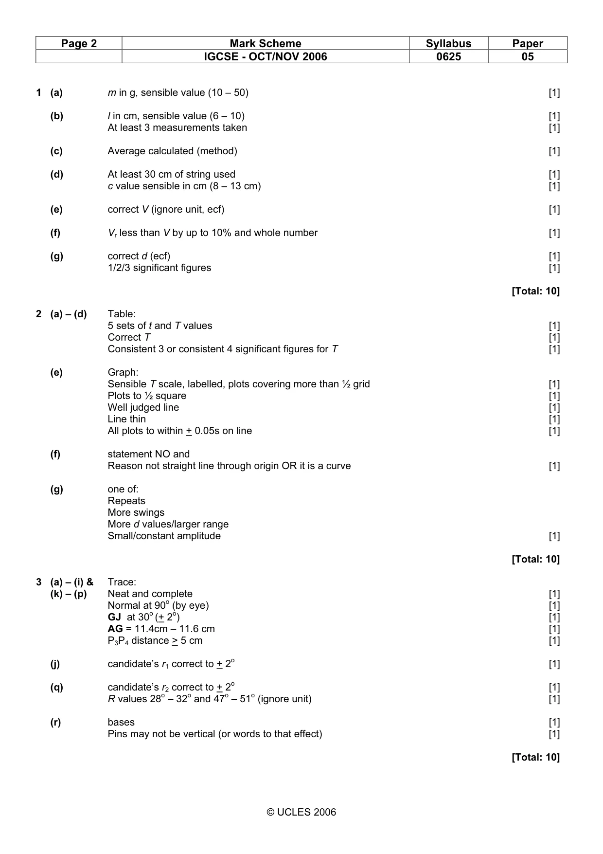 Mark scheme, page 2 of 3