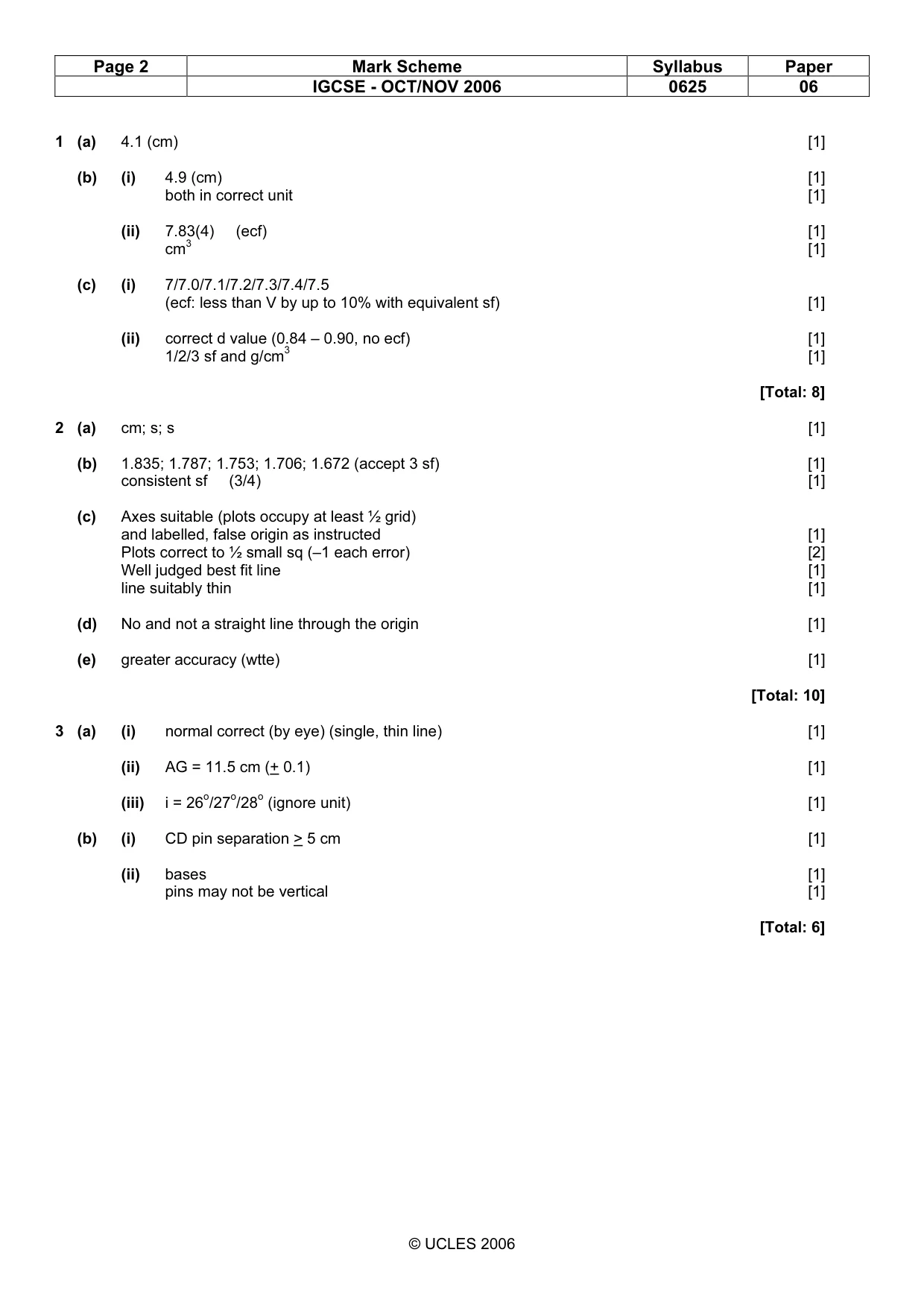 Mark scheme, page 2 of 3