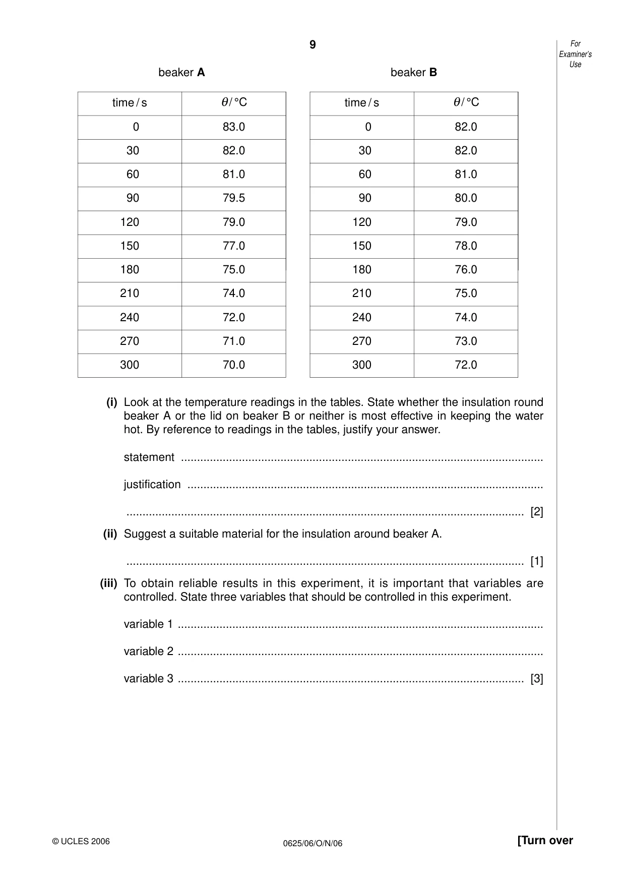 Cambridge IGCSE Physics 0625 2006 Oct/Nov Paper 6 · Variant 1 question paper, page 9 of 12