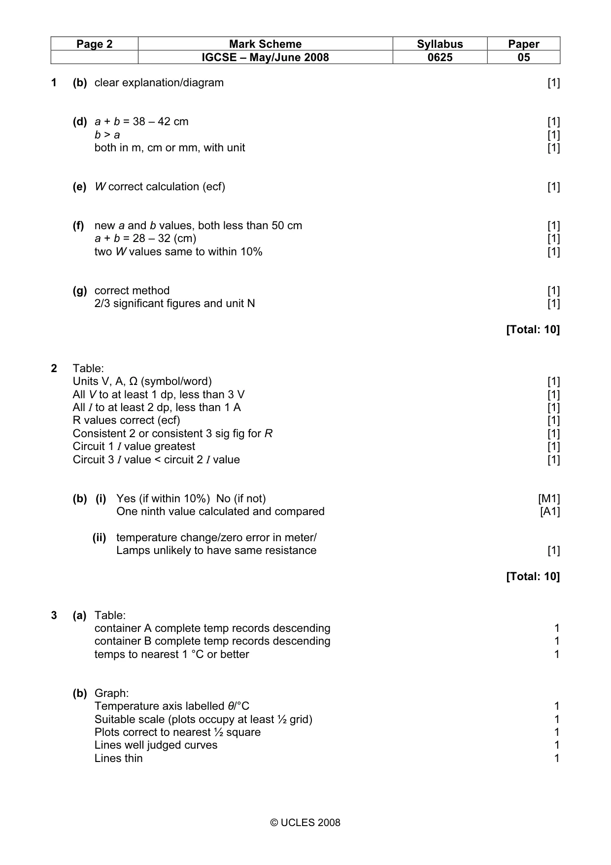 Mark scheme, page 2 of 3