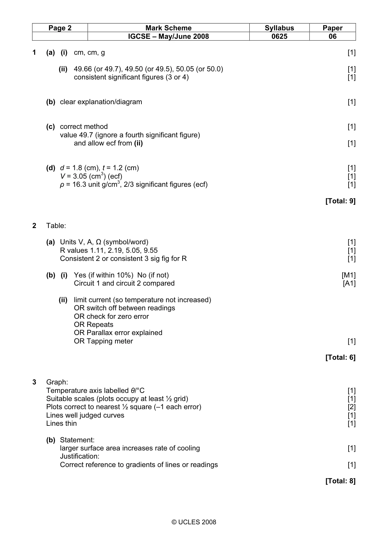 Mark scheme, page 2 of 3