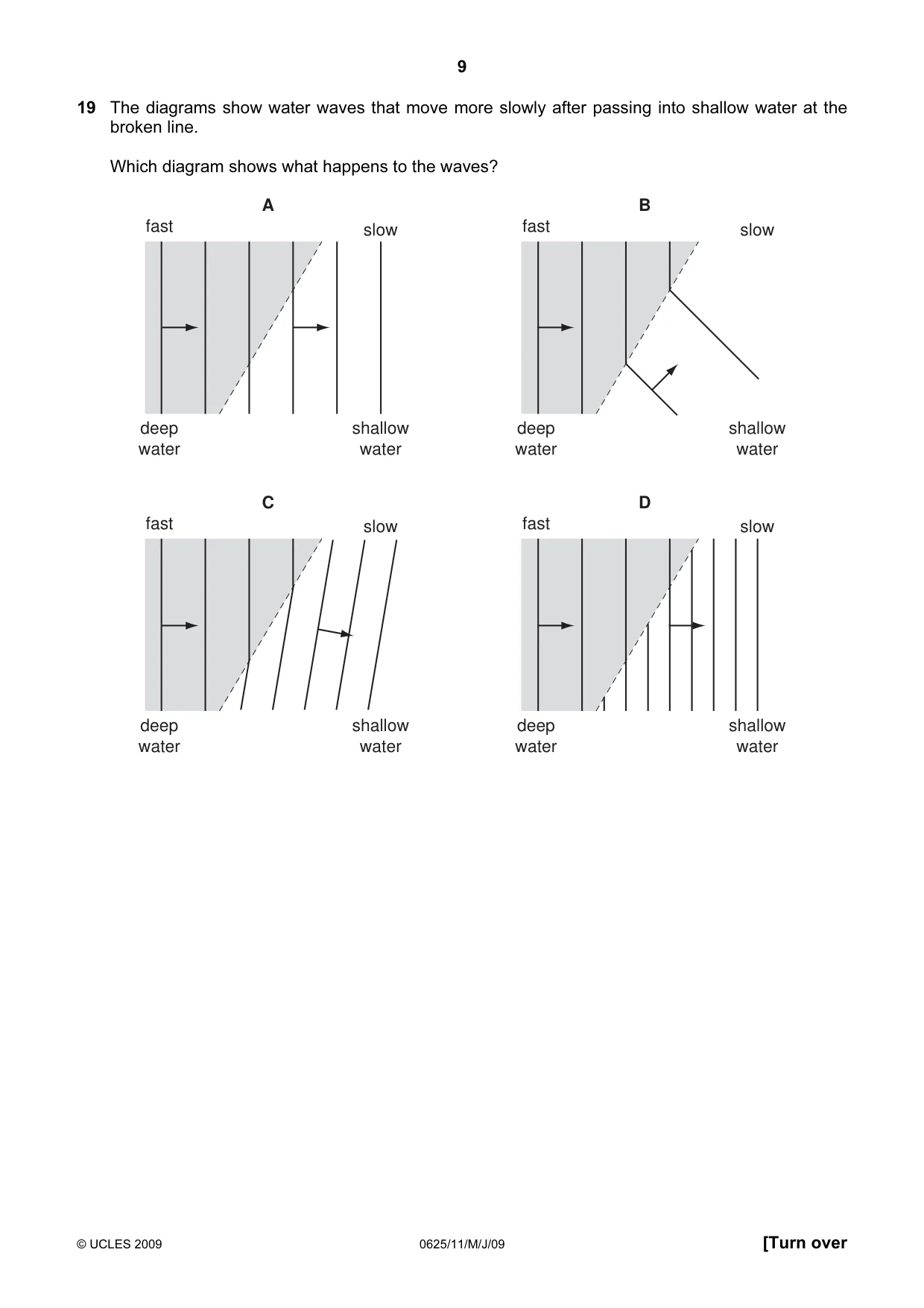 Cambridge IGCSE Physics 0625 2009 May/June Paper 1 · Variant 1 question paper, page 10 of 41