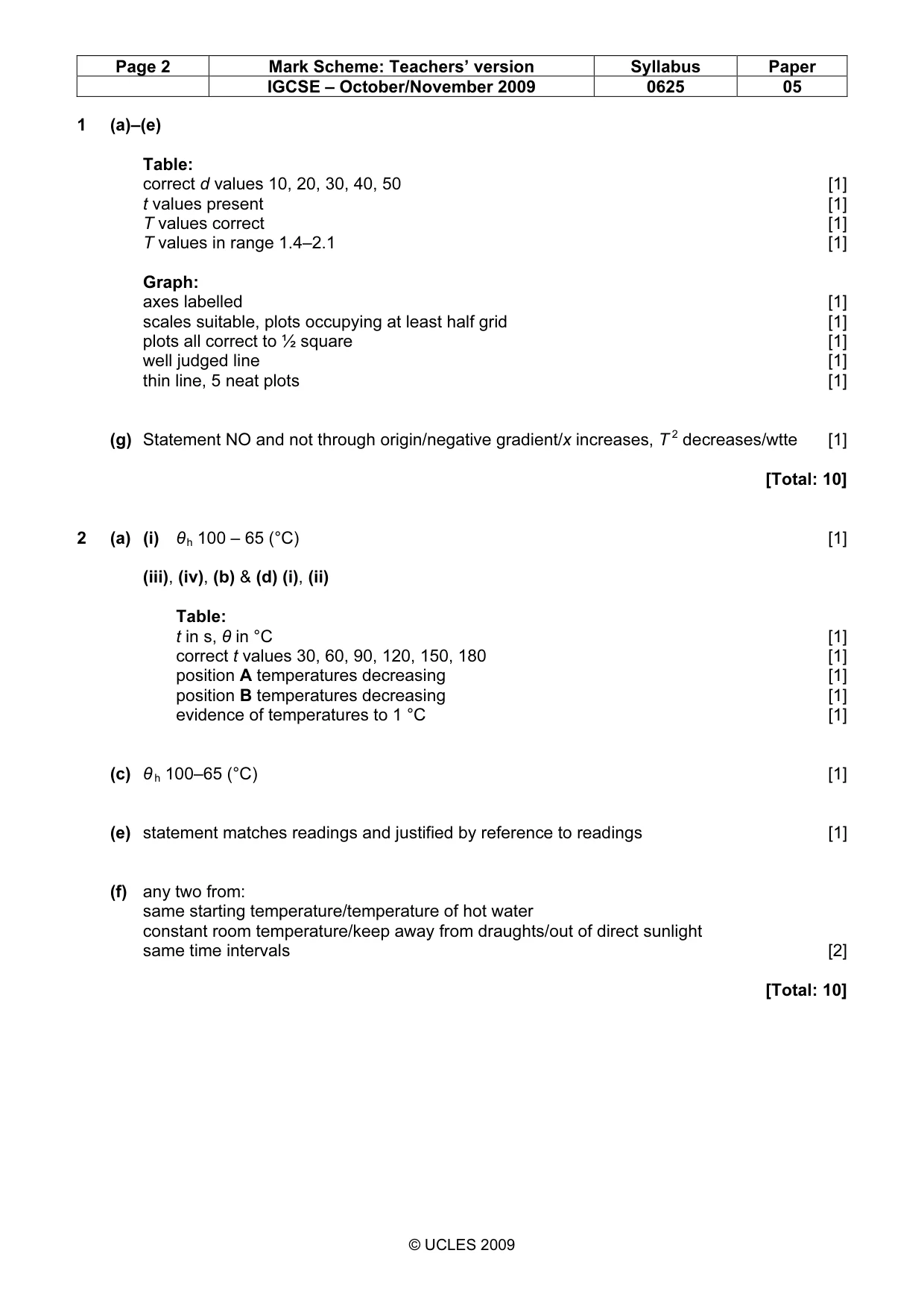 Mark scheme, page 2 of 3