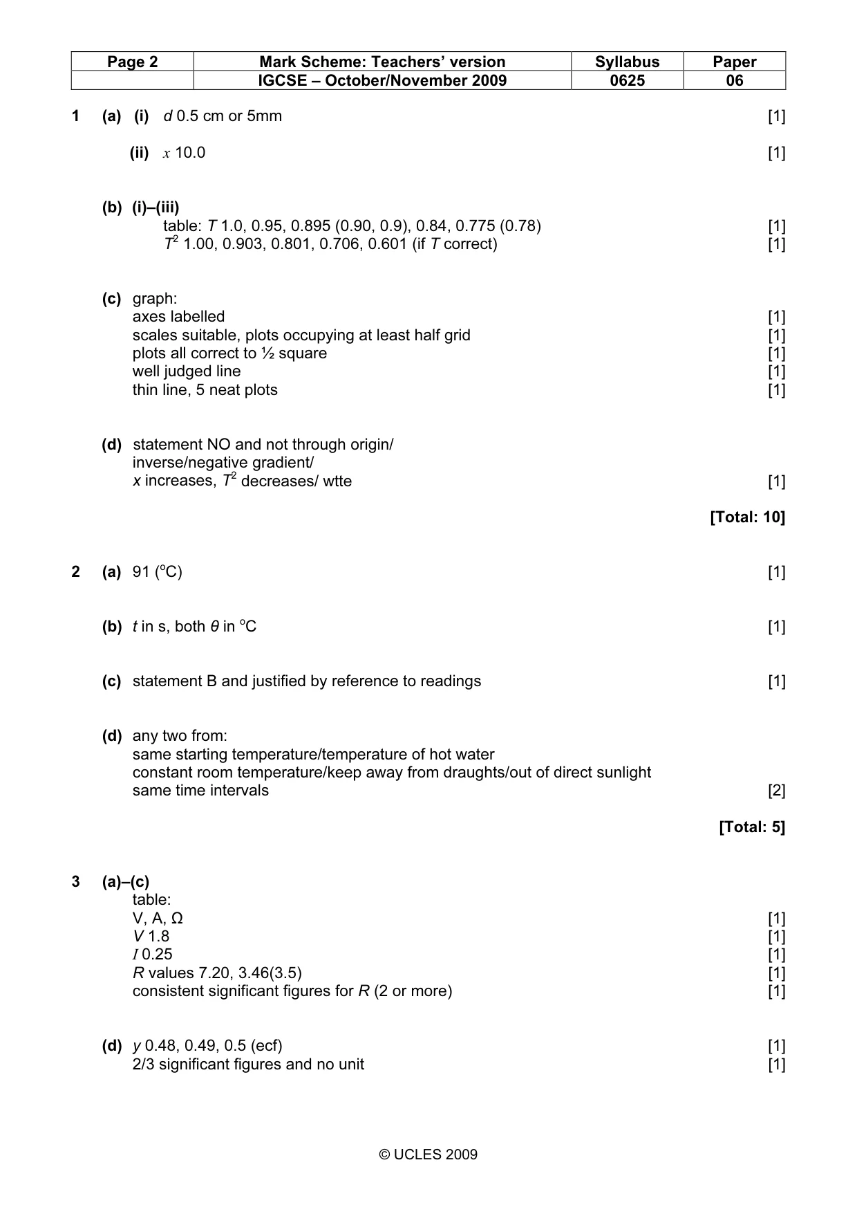 Mark scheme, page 2 of 3