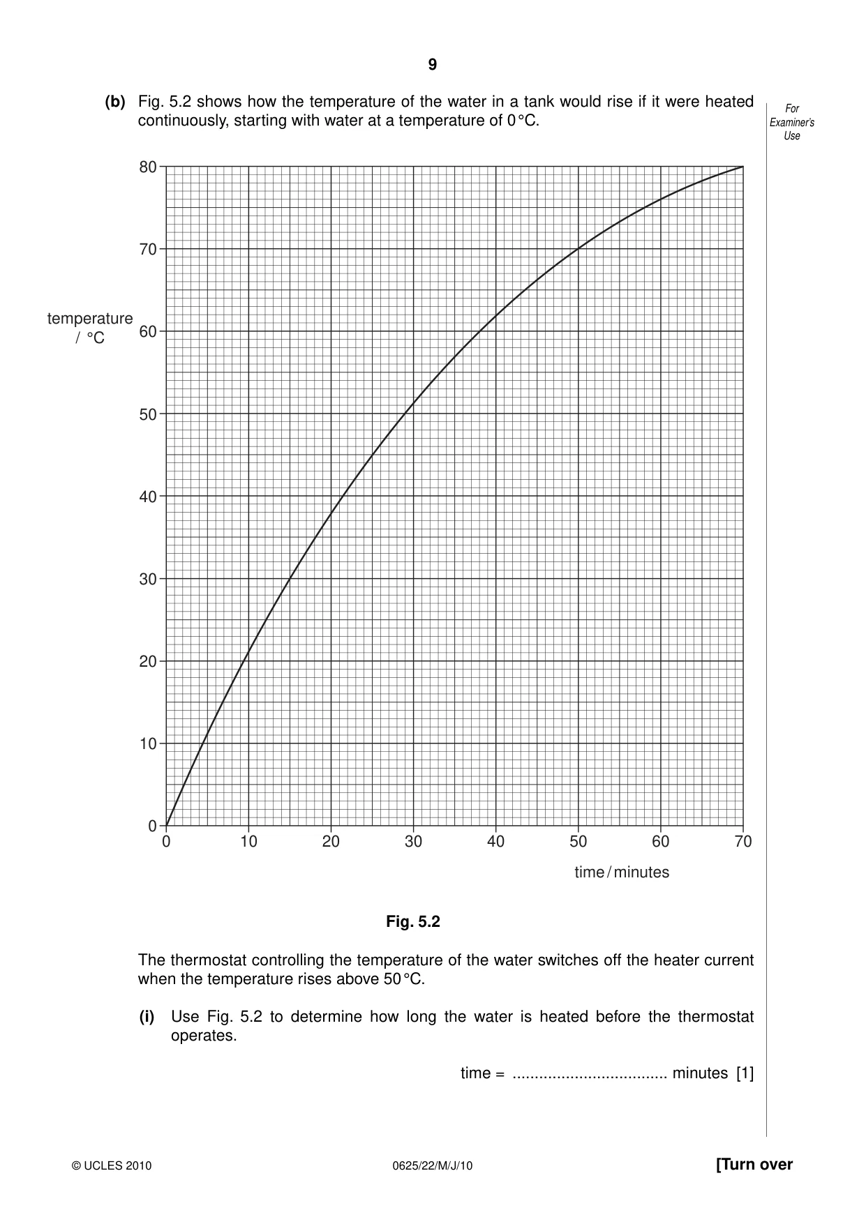 Cambridge IGCSE Physics 0625 2010 May/June Paper 2 · Variant 2 question paper, page 9 of 24
