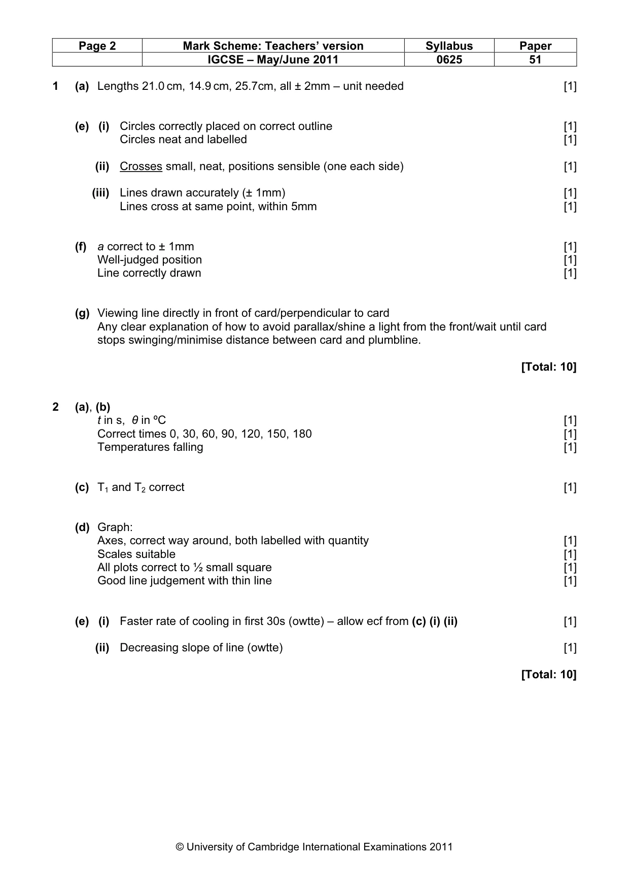 Mark scheme, page 2 of 3