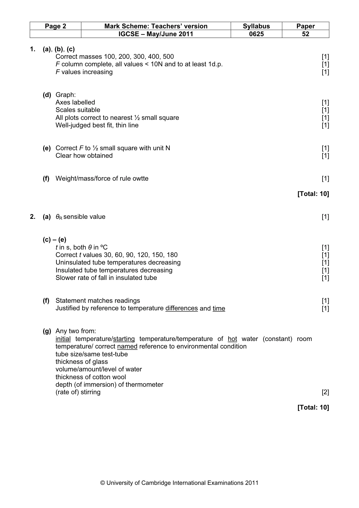 Mark scheme, page 2 of 3