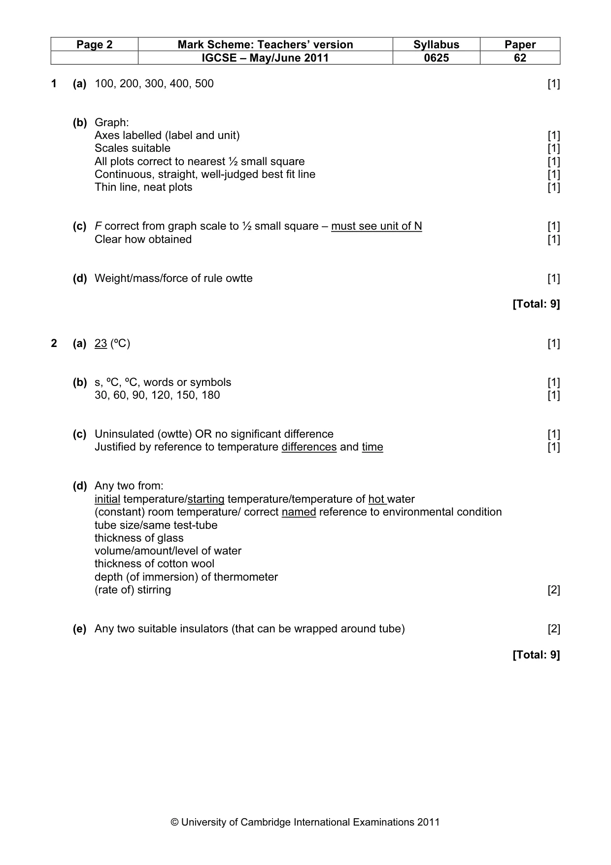 Mark scheme, page 2 of 3
