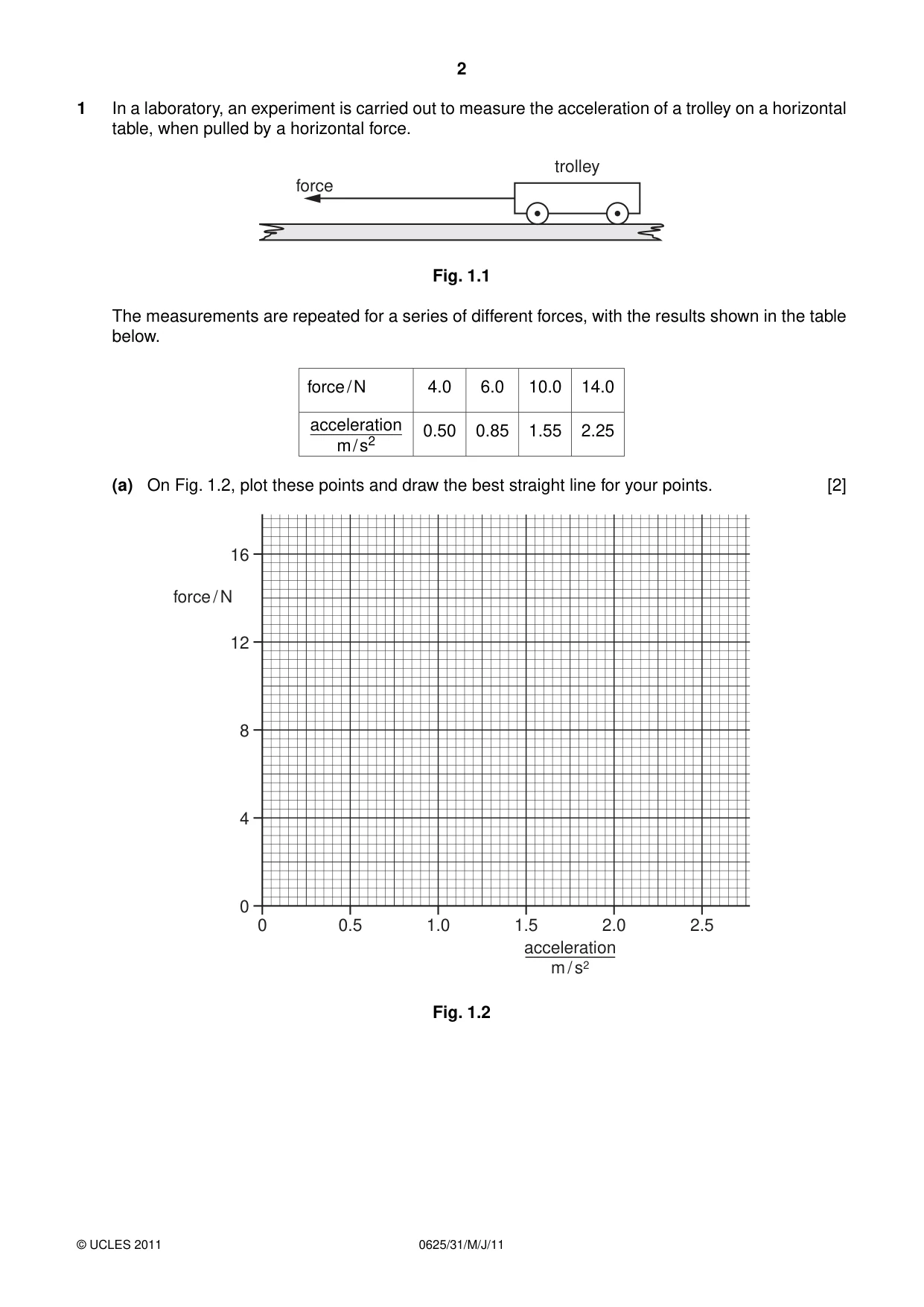 Cambridge IGCSE Physics 0625 2011 May/June Paper 3 · Variant 1 question paper, page 2 of 20