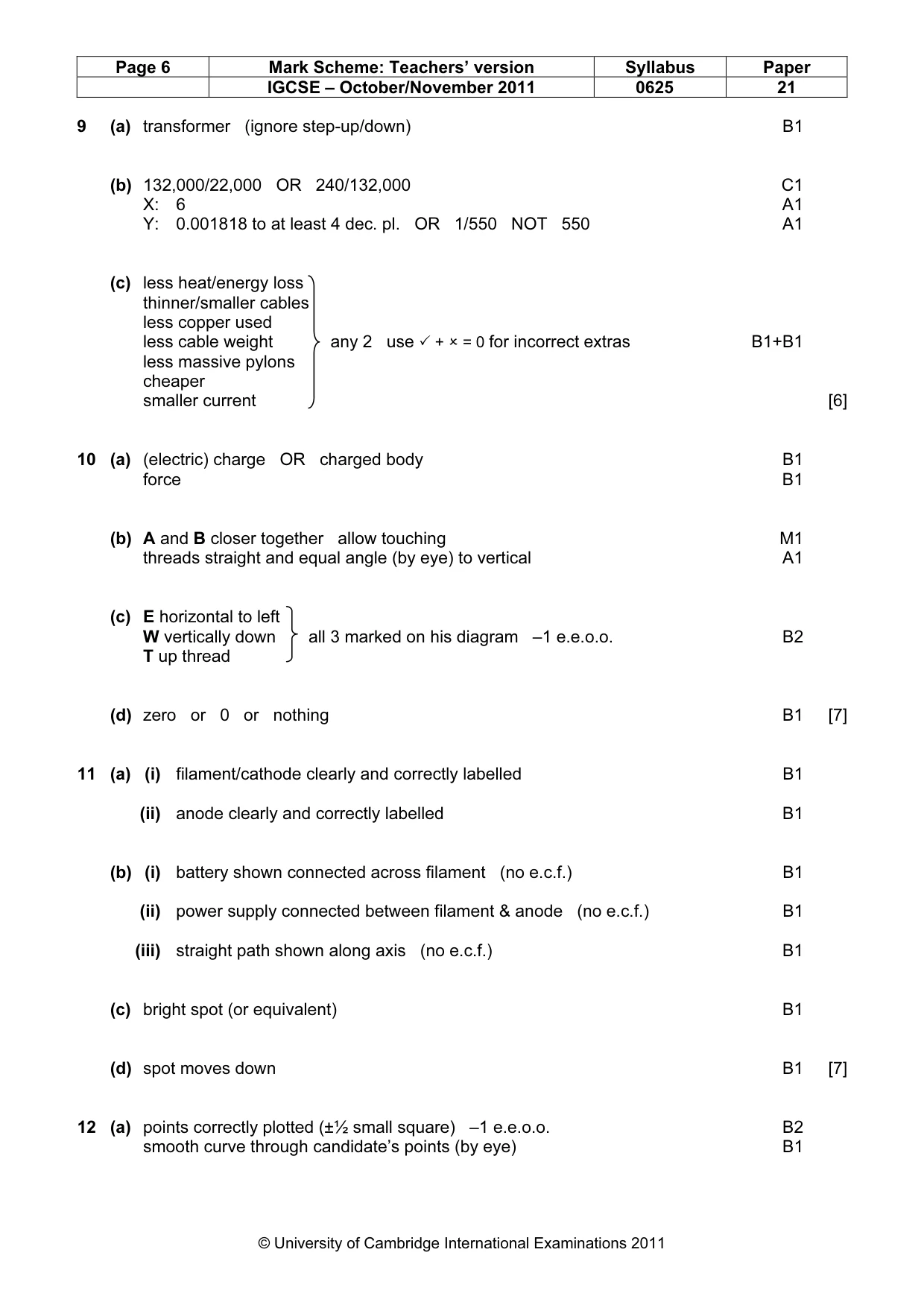Mark scheme, page 6 of 7