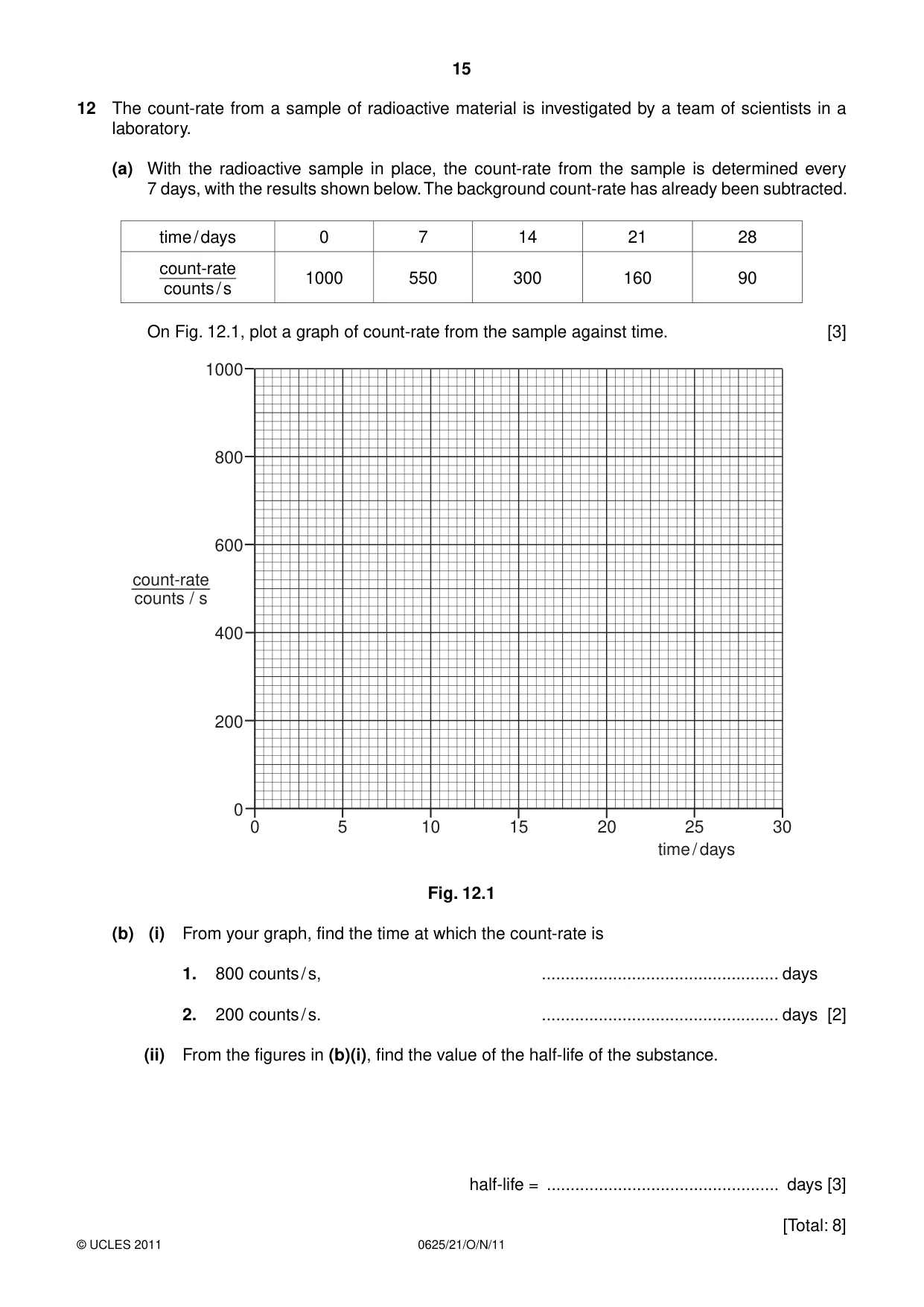 Cambridge IGCSE Physics 0625 2011 Oct/Nov Paper 2 · Variant 1 question paper, page 15 of 16