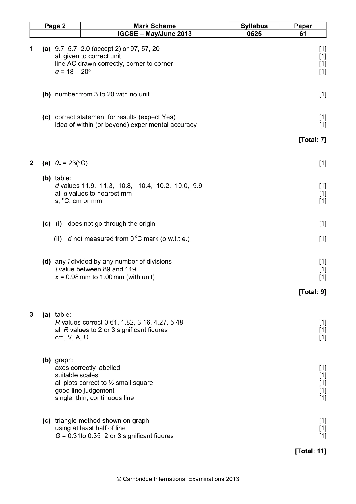 Mark scheme, page 2 of 3