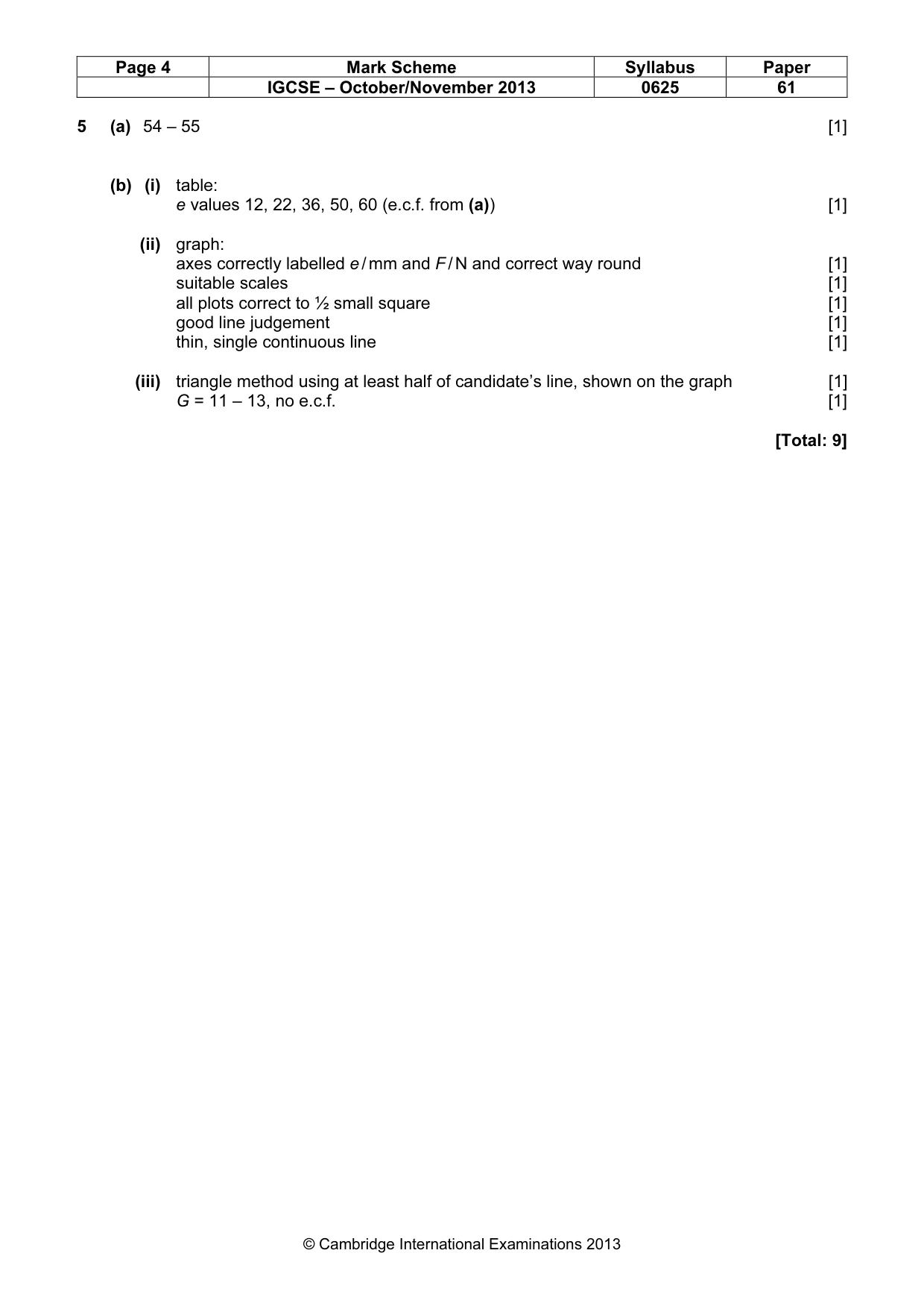 Mark scheme, page 4 of 4
