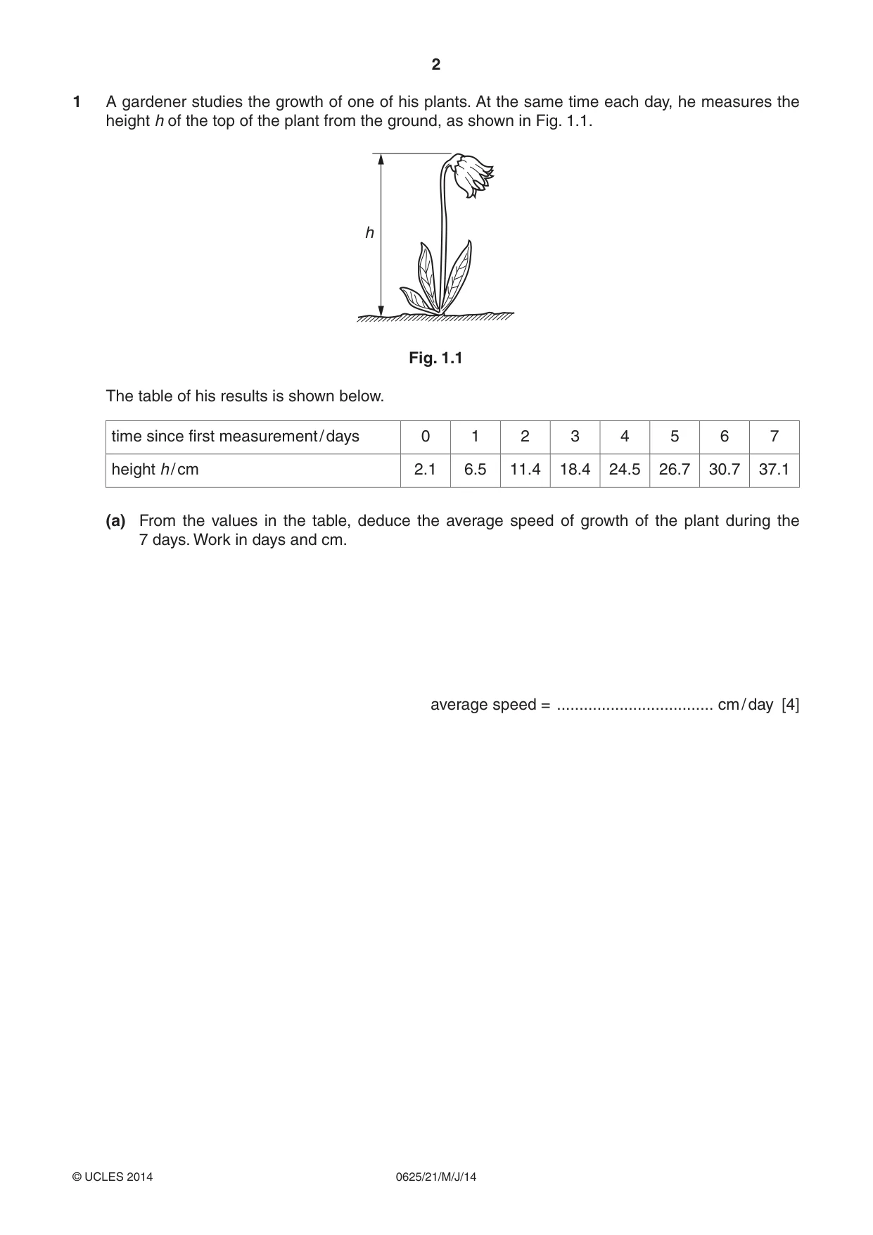 Cambridge IGCSE Physics 0625 2014 May/June Paper 2 · Variant 1 question paper, page 2 of 16