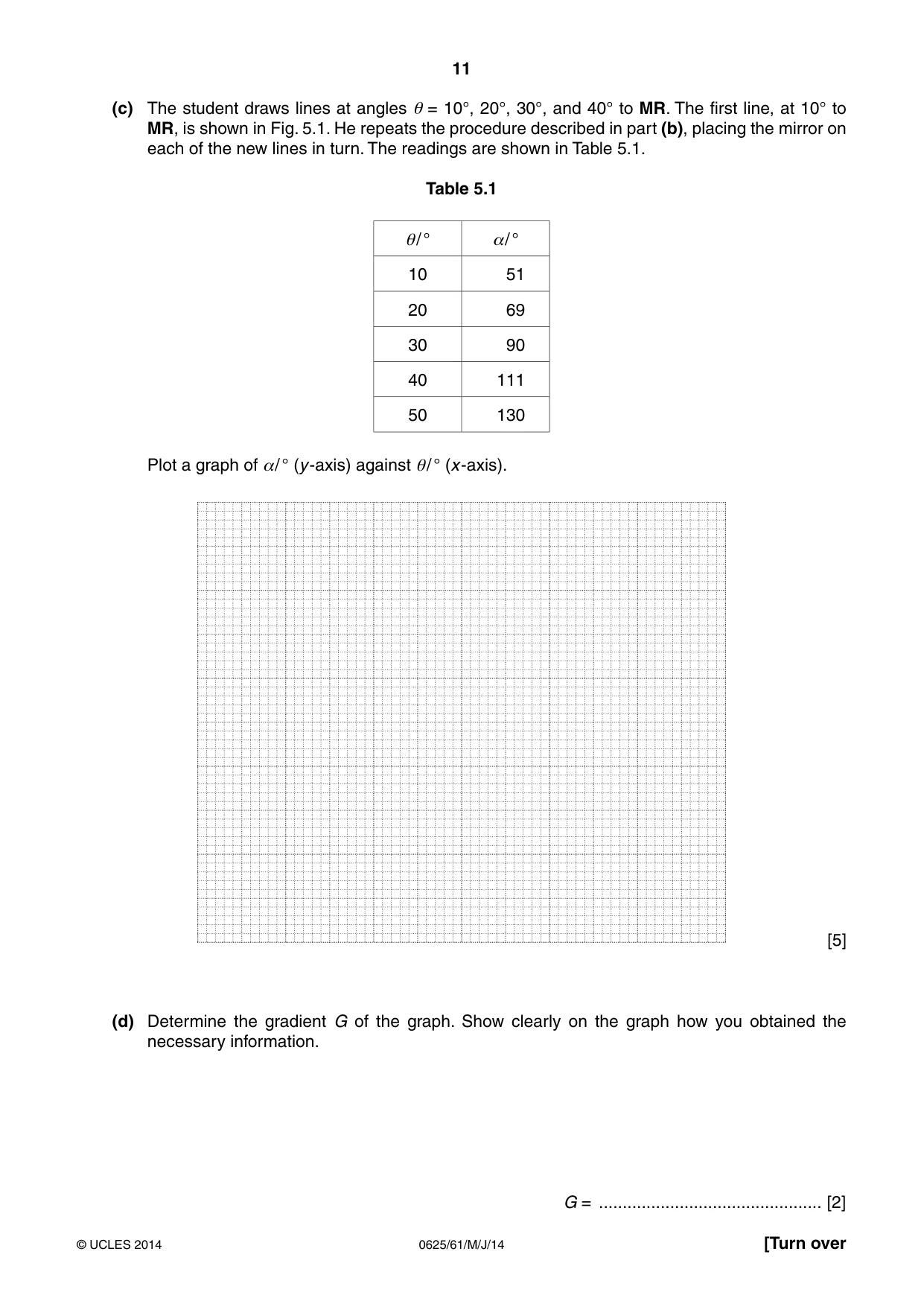 Cambridge IGCSE Physics 0625 2014 May/June Paper 6 · Variant 1 question paper, page 11 of 12