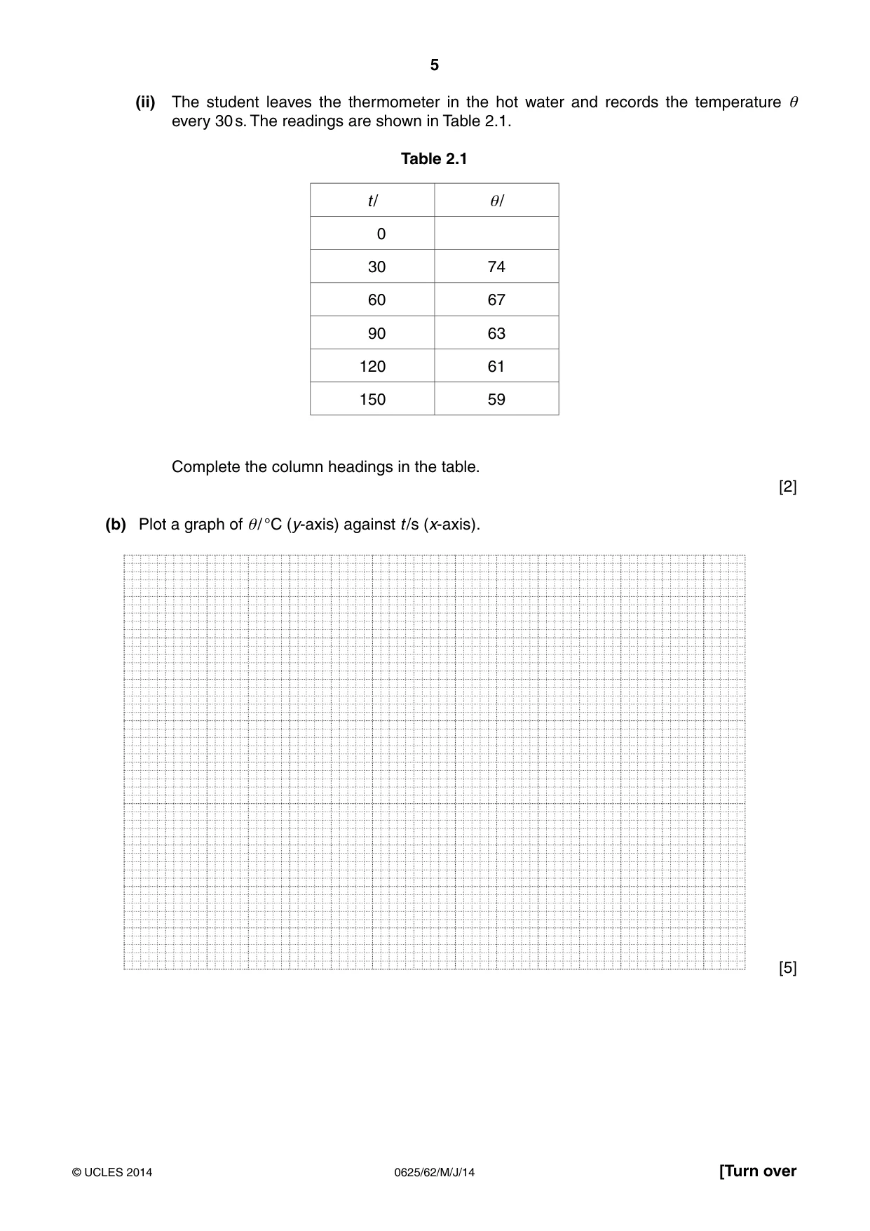 Cambridge IGCSE Physics 0625 2014 May/June Paper 6 · Variant 2 question paper, page 5 of 12