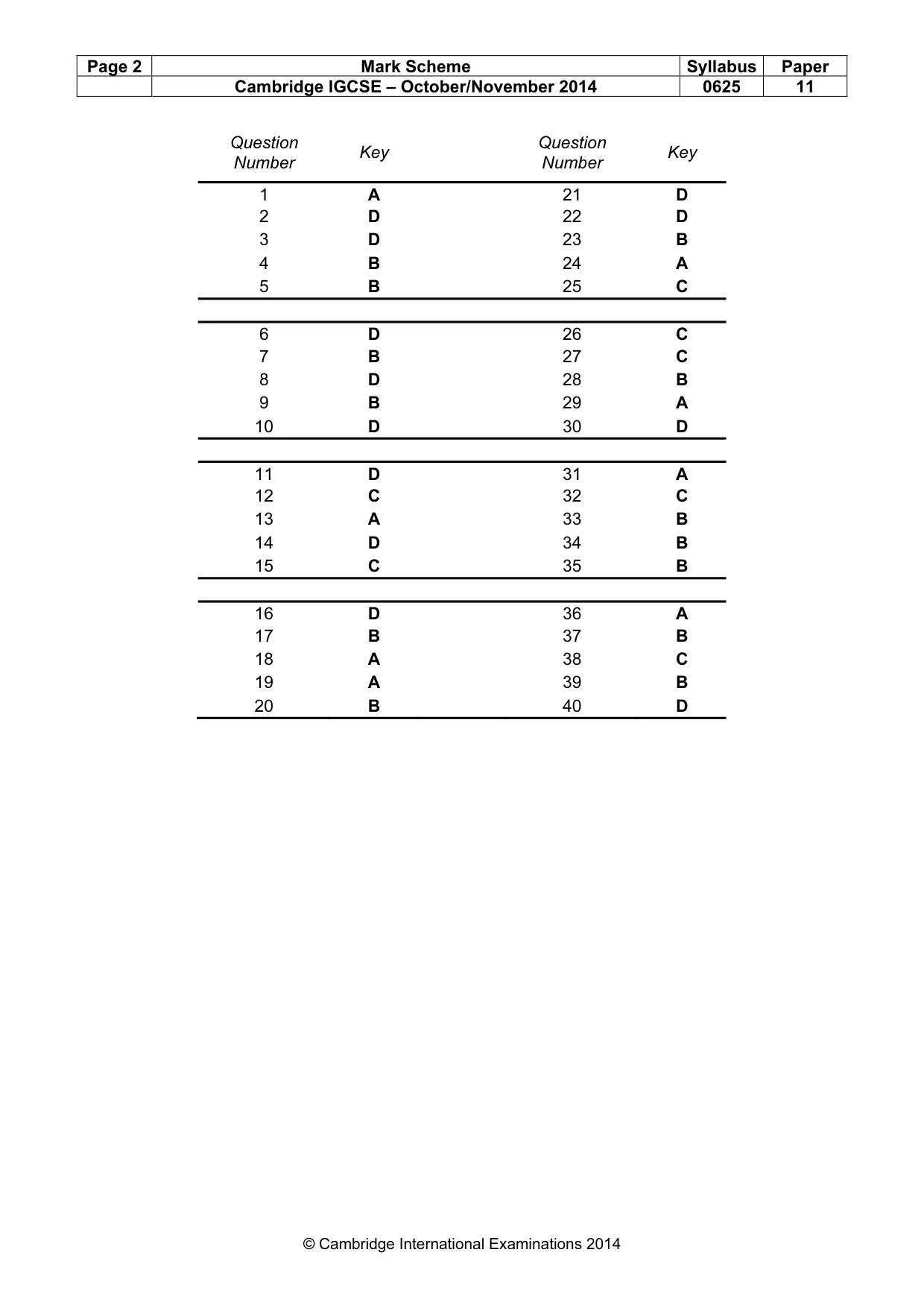 Mark scheme, page 2 of 2