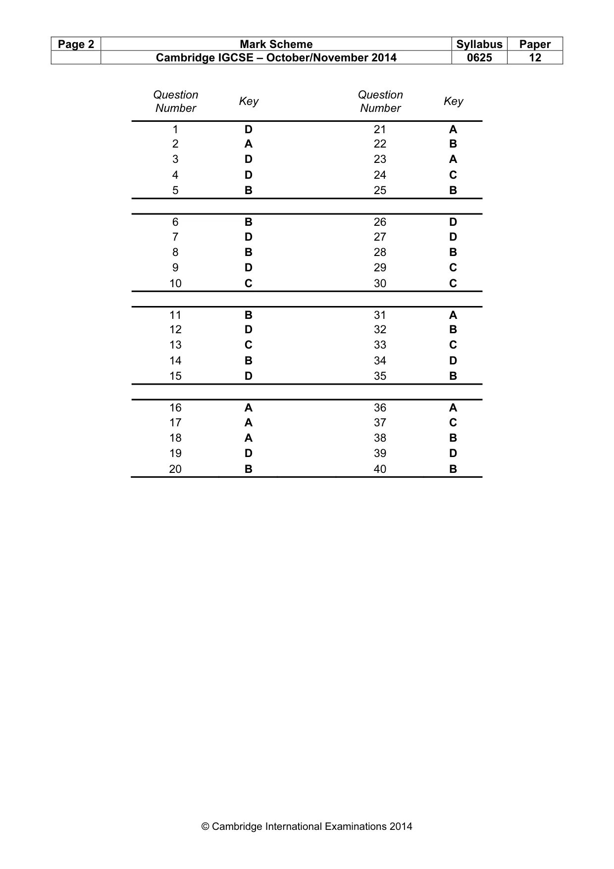 Mark scheme, page 2 of 2