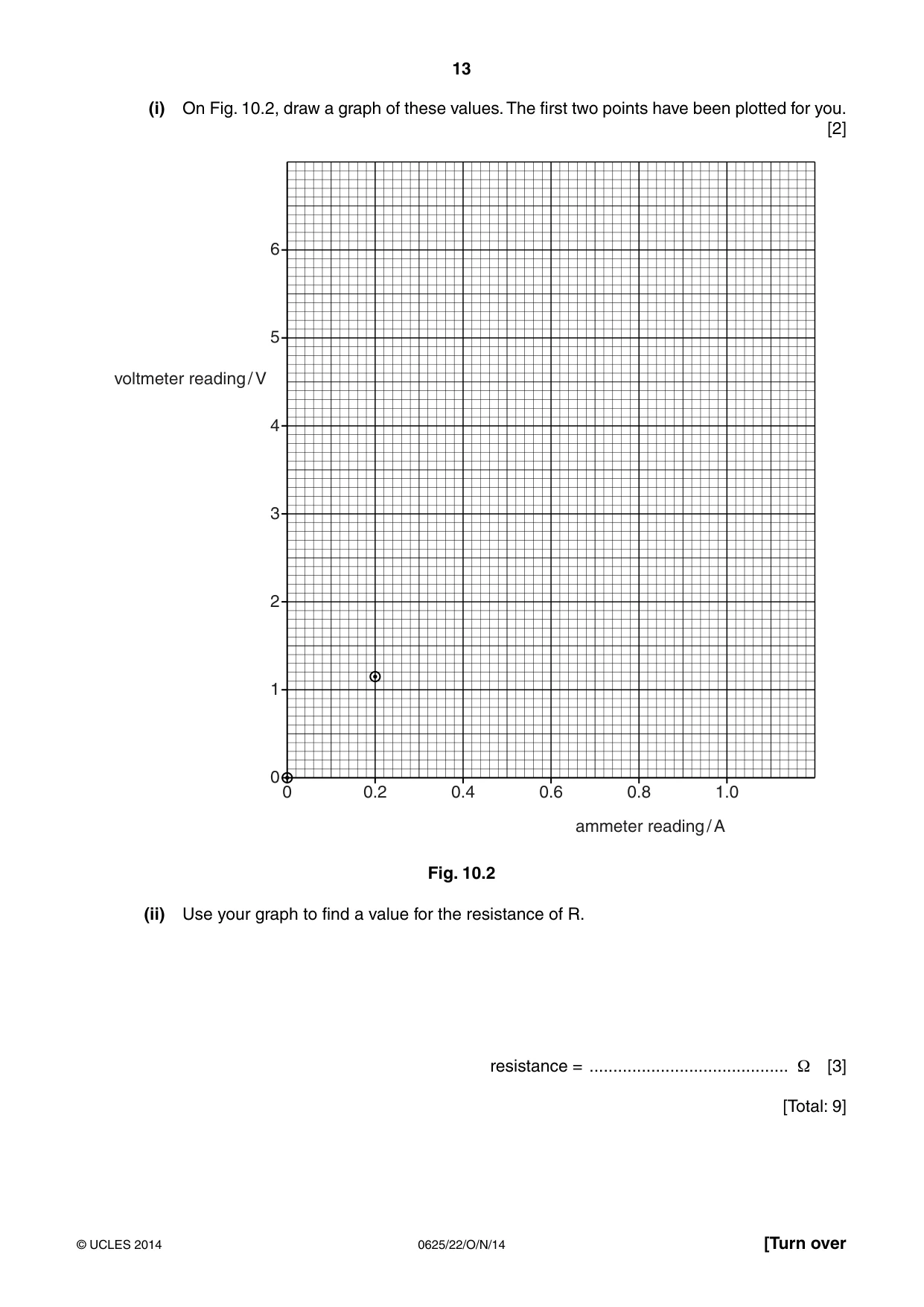 Cambridge IGCSE Physics 0625 2014 Oct/Nov Paper 2 · Variant 2 question paper, page 13 of 16